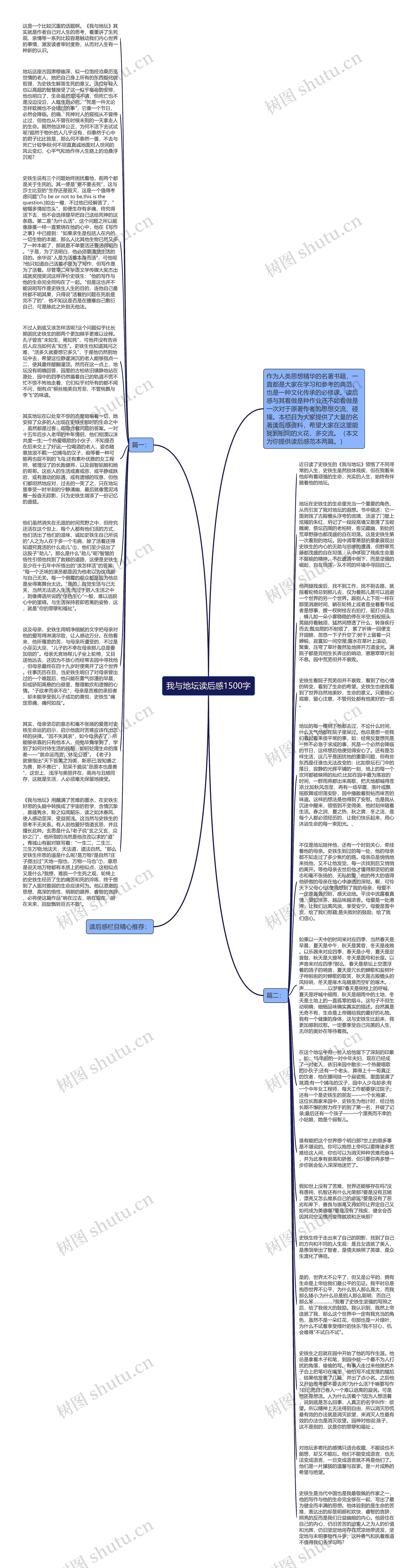 我与地坛读后感1500字思维导图