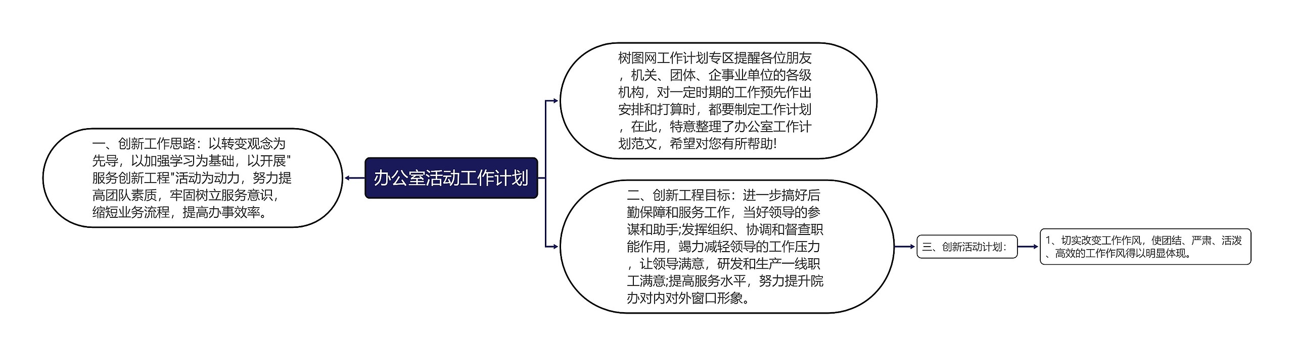 办公室活动工作计划