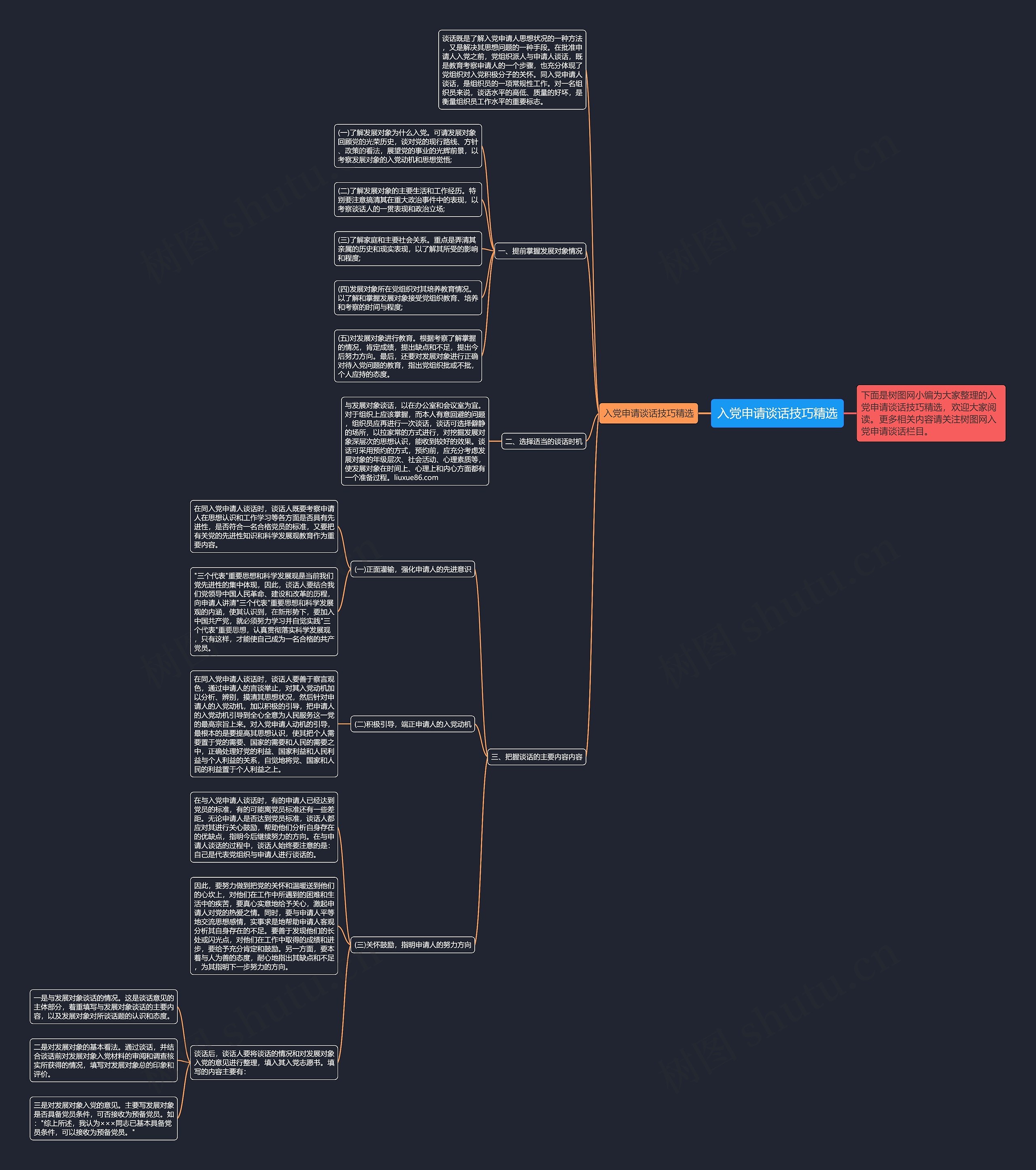 入党申请谈话技巧精选思维导图