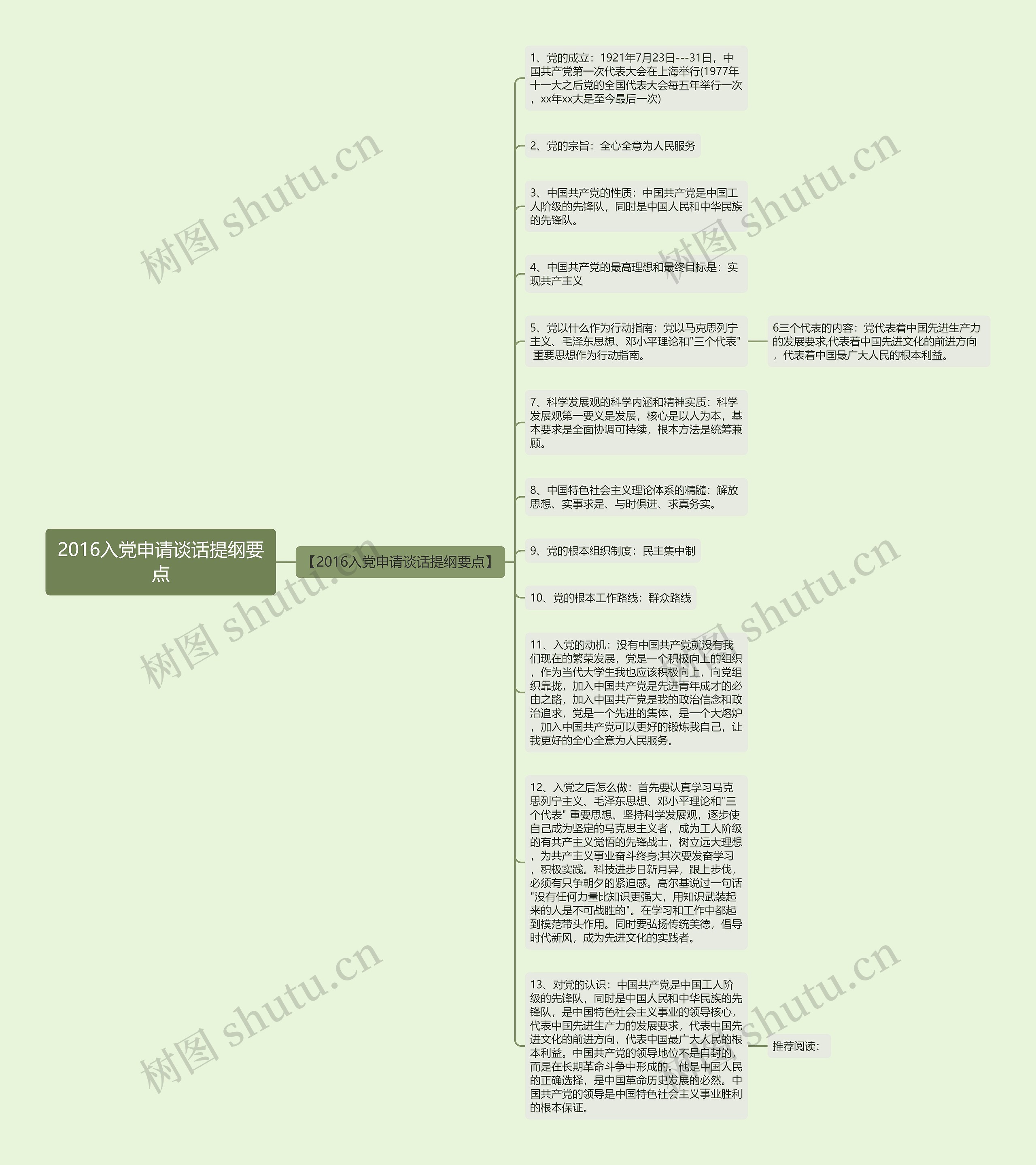 2016入党申请谈话提纲要点思维导图