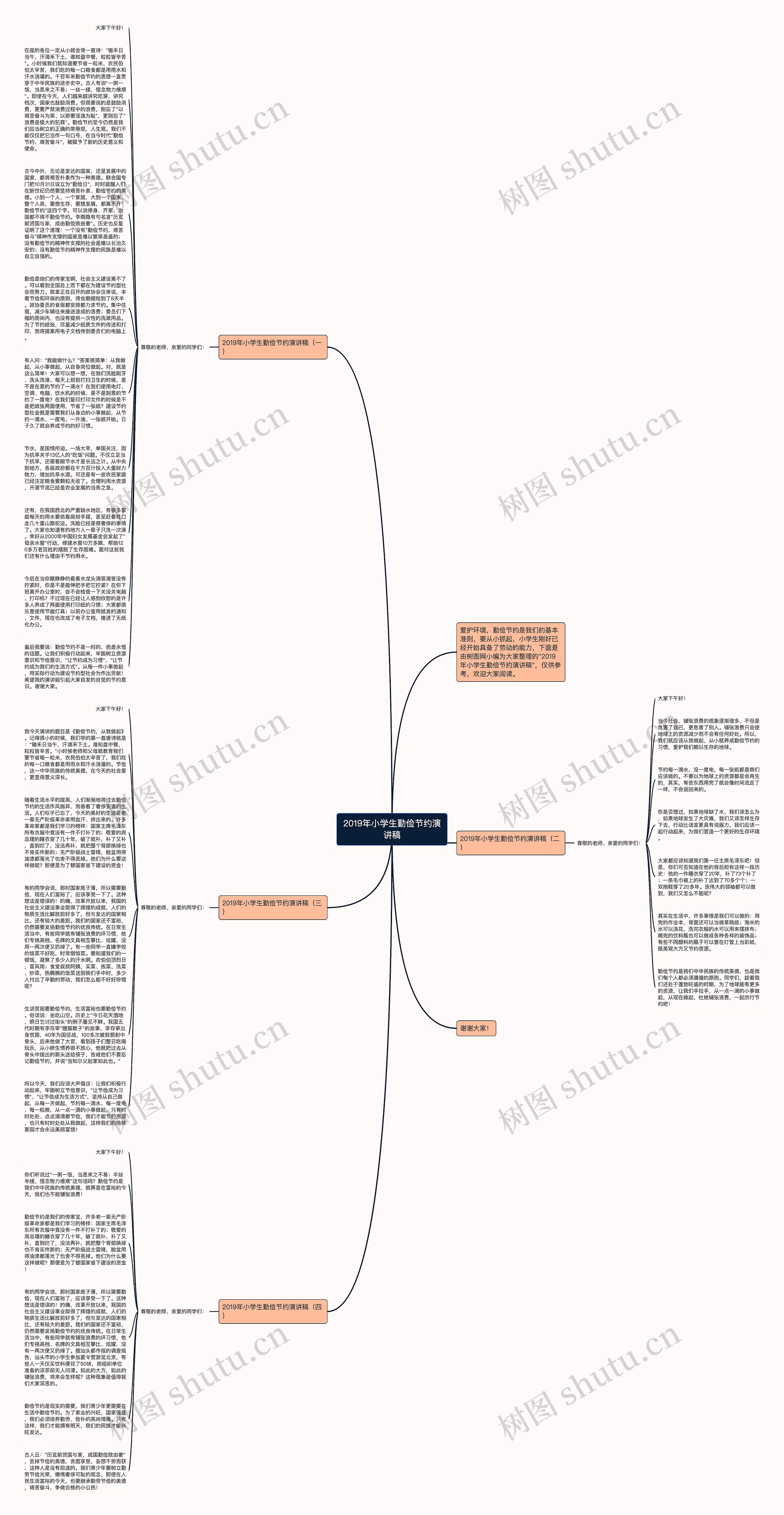 2019年小学生勤俭节约演讲稿思维导图