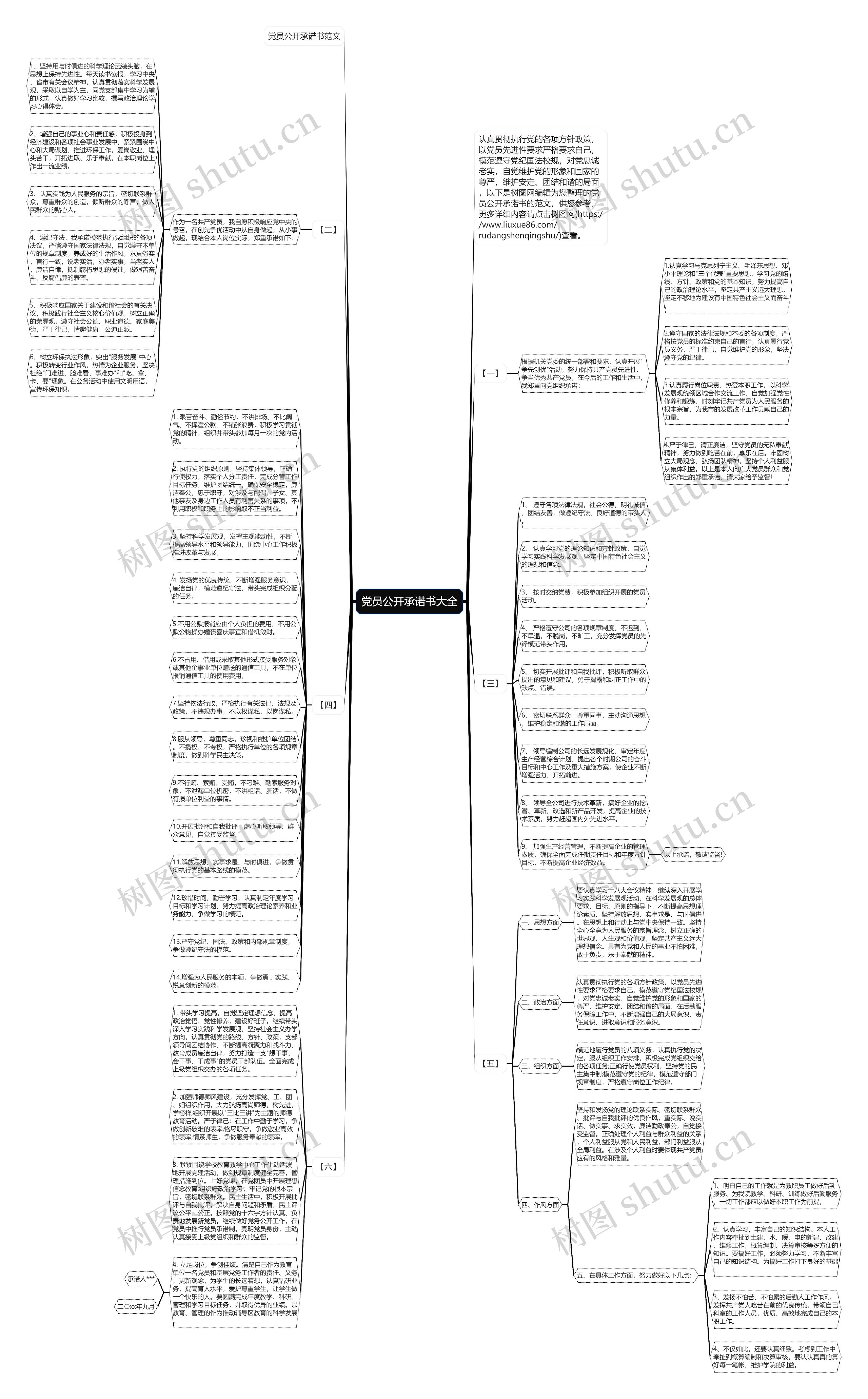 党员公开承诺书大全思维导图