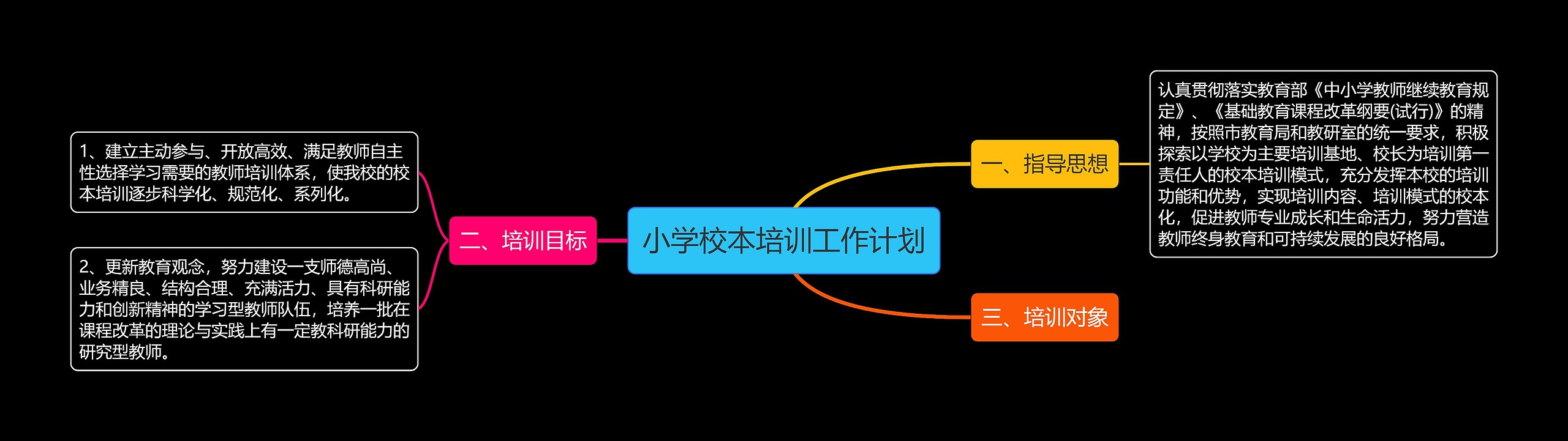 小学校本培训工作计划