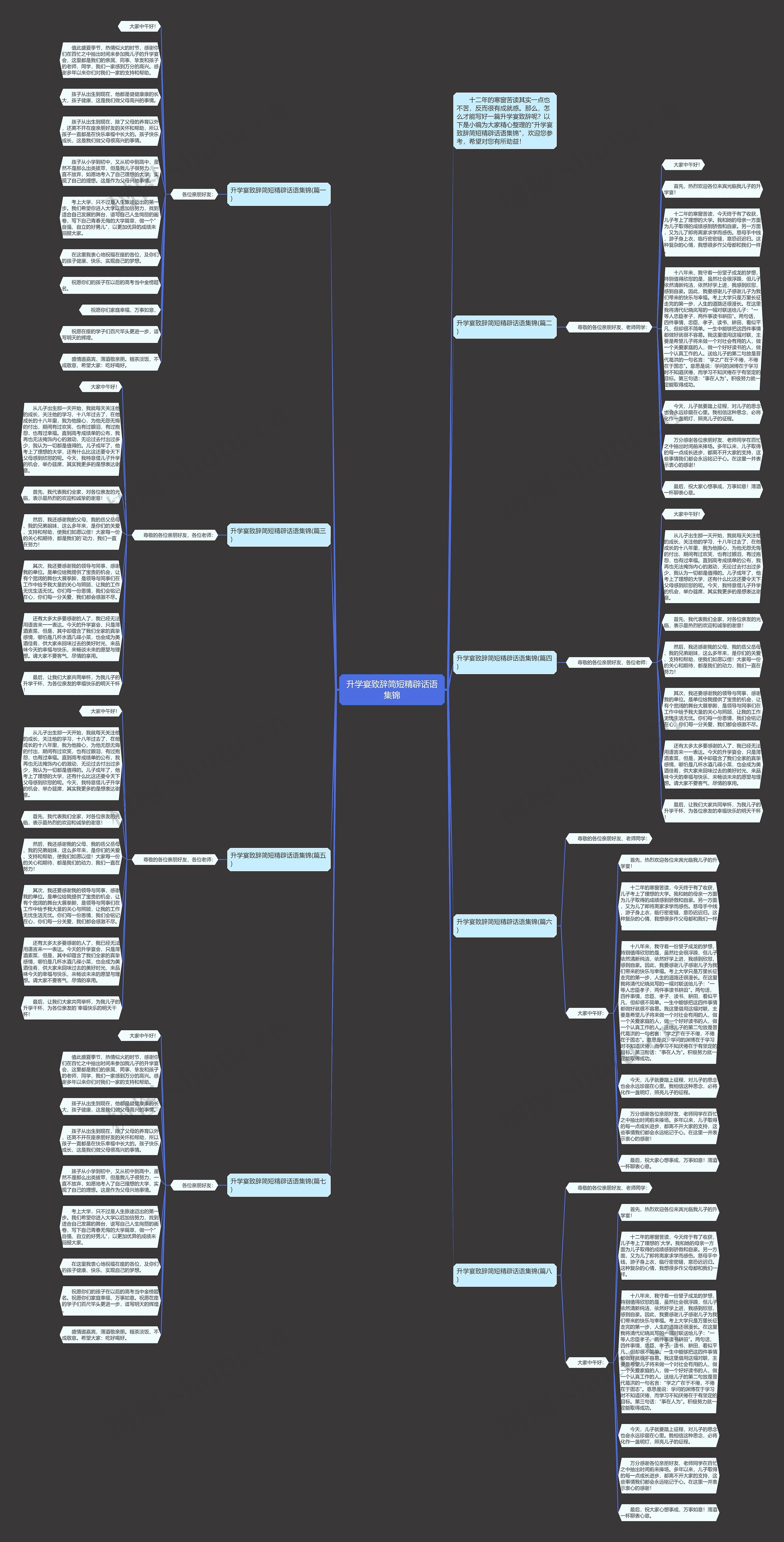 升学宴致辞简短精辟话语集锦思维导图