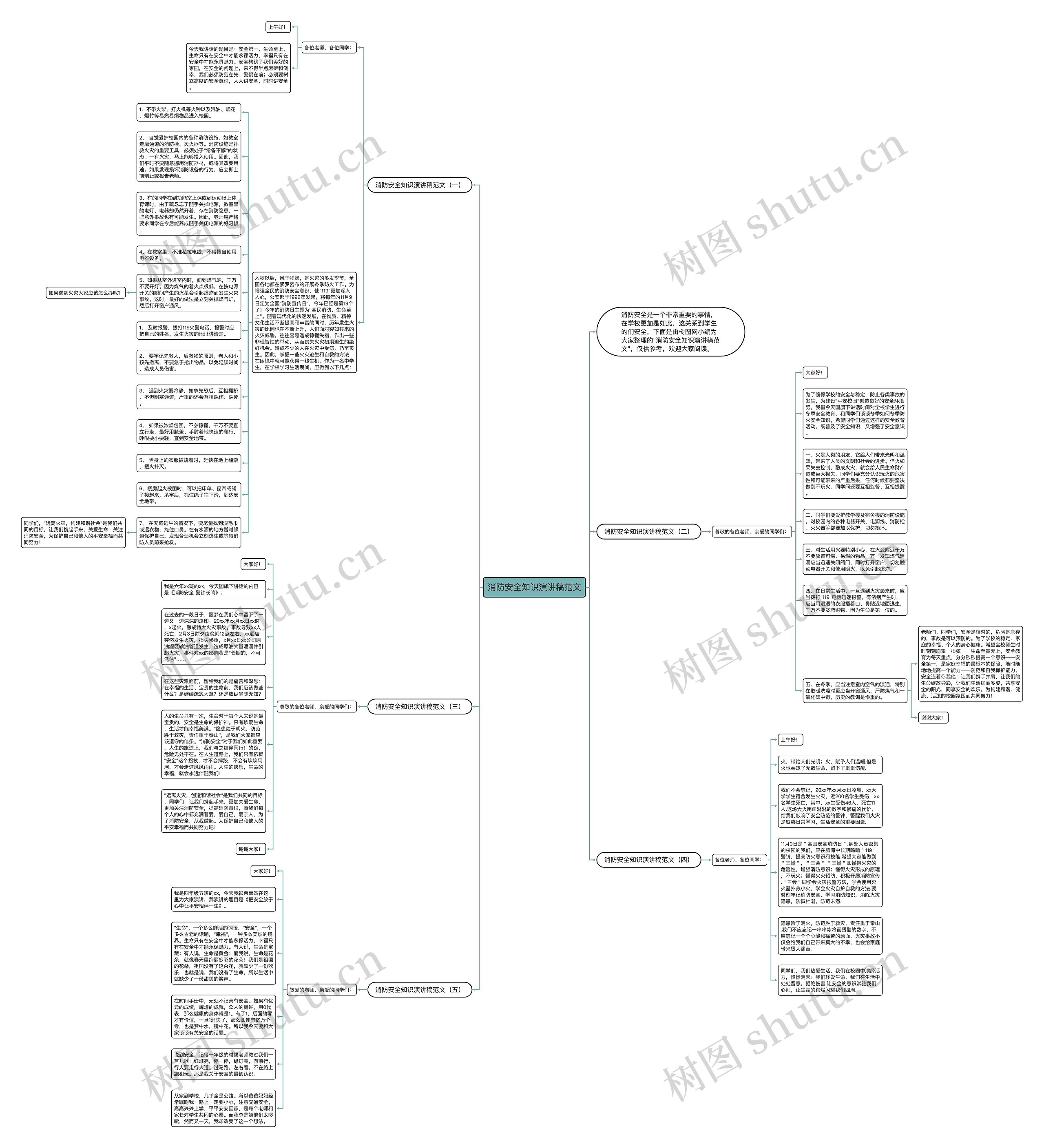 消防安全知识演讲稿范文思维导图