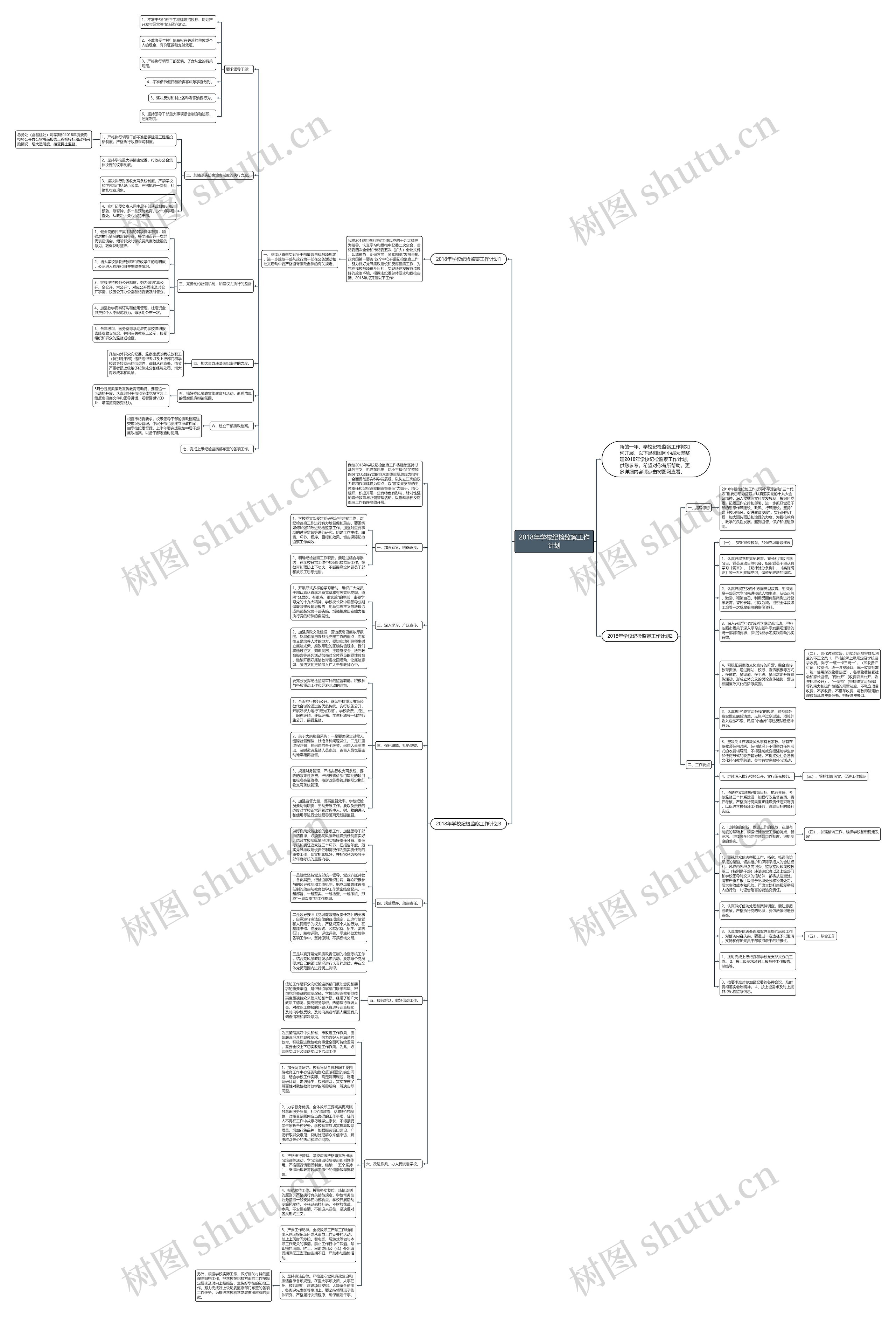 2018年学校纪检监察工作计划思维导图