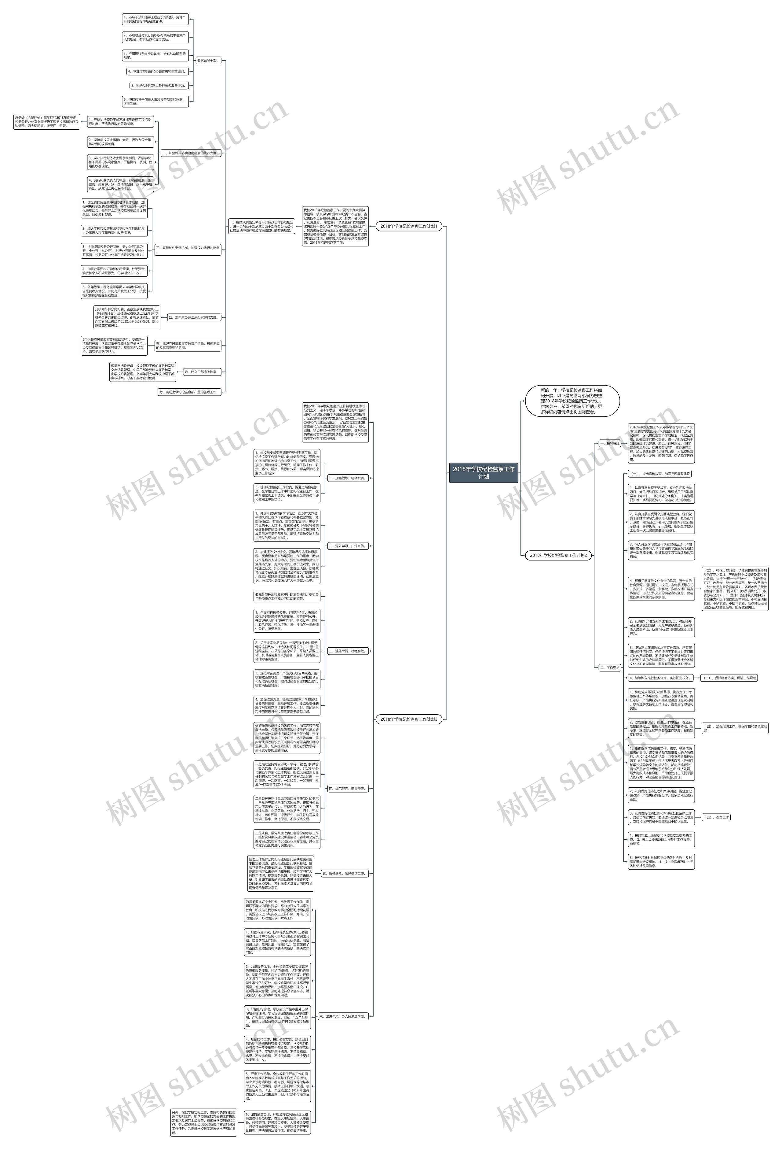 2018年学校纪检监察工作计划思维导图高清图 2018年学校纪检监察工作计划思维导图