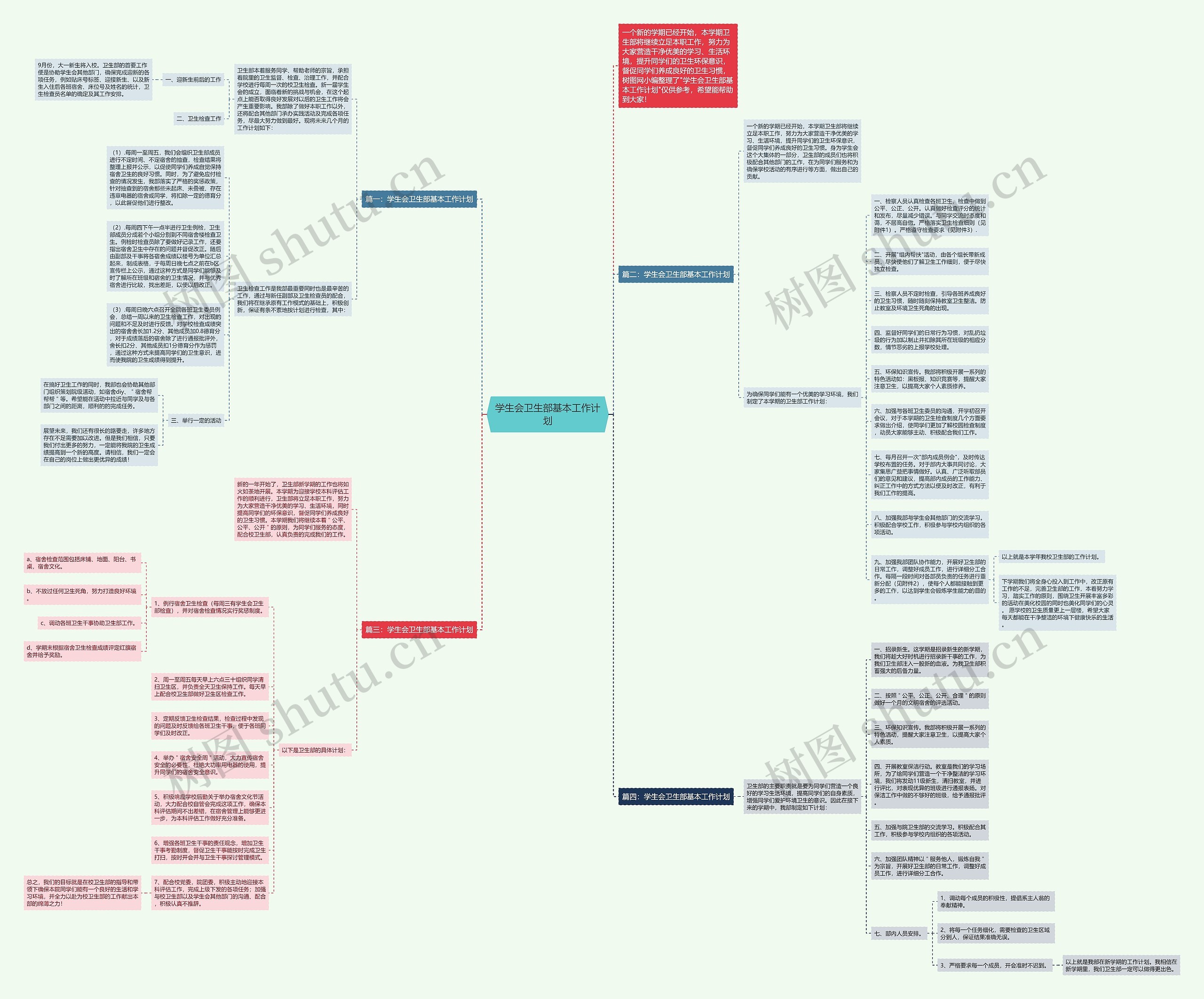 学生会卫生部基本工作计划思维导图