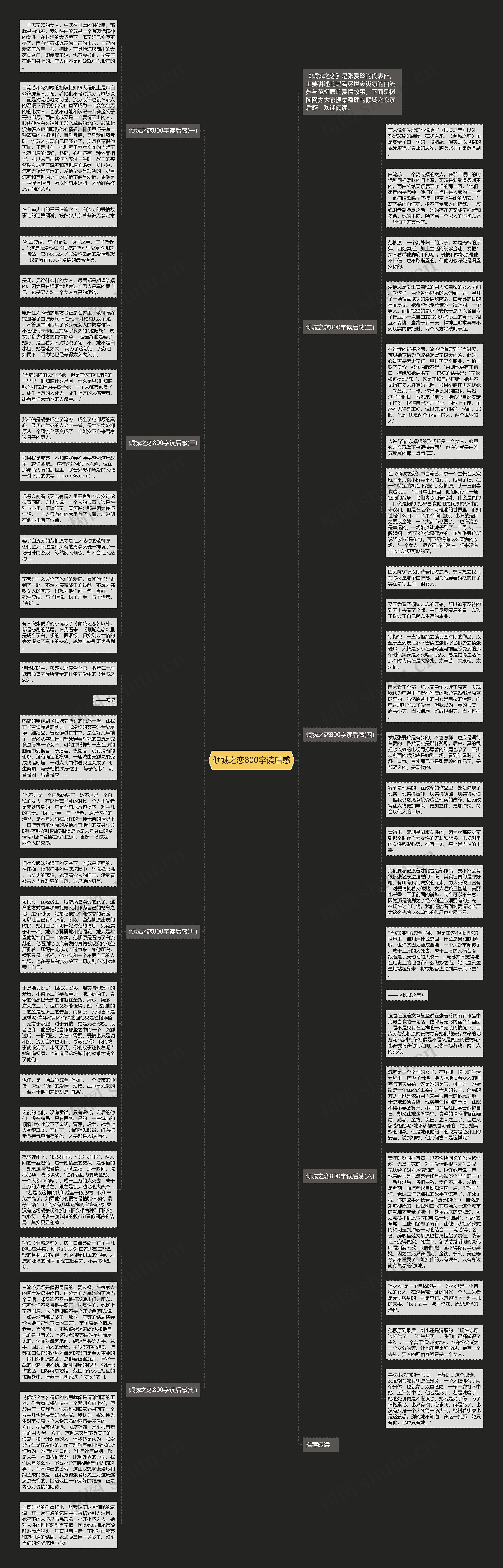 倾城之恋800字读后感思维导图