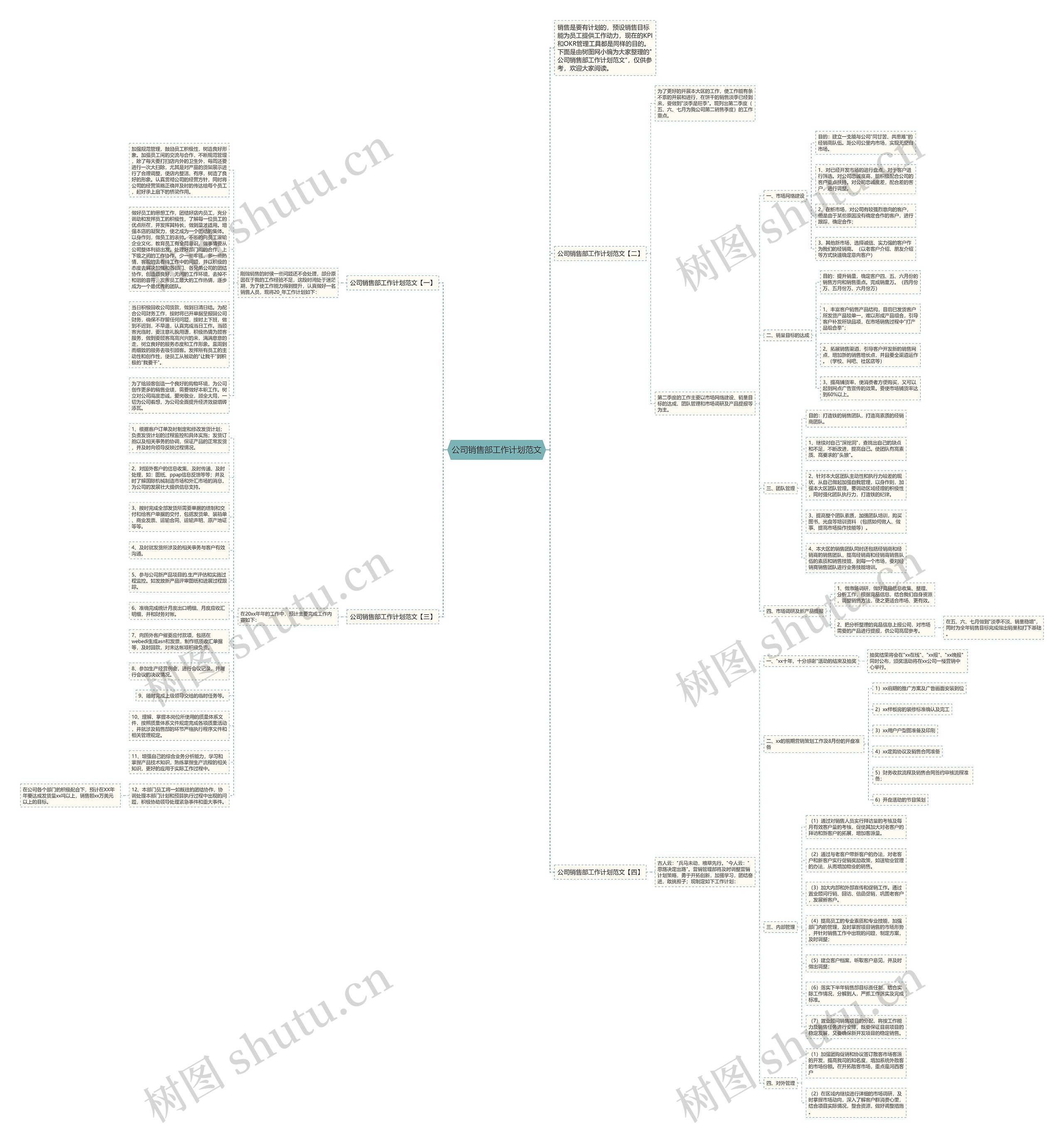 公司销售部工作计划范文思维导图