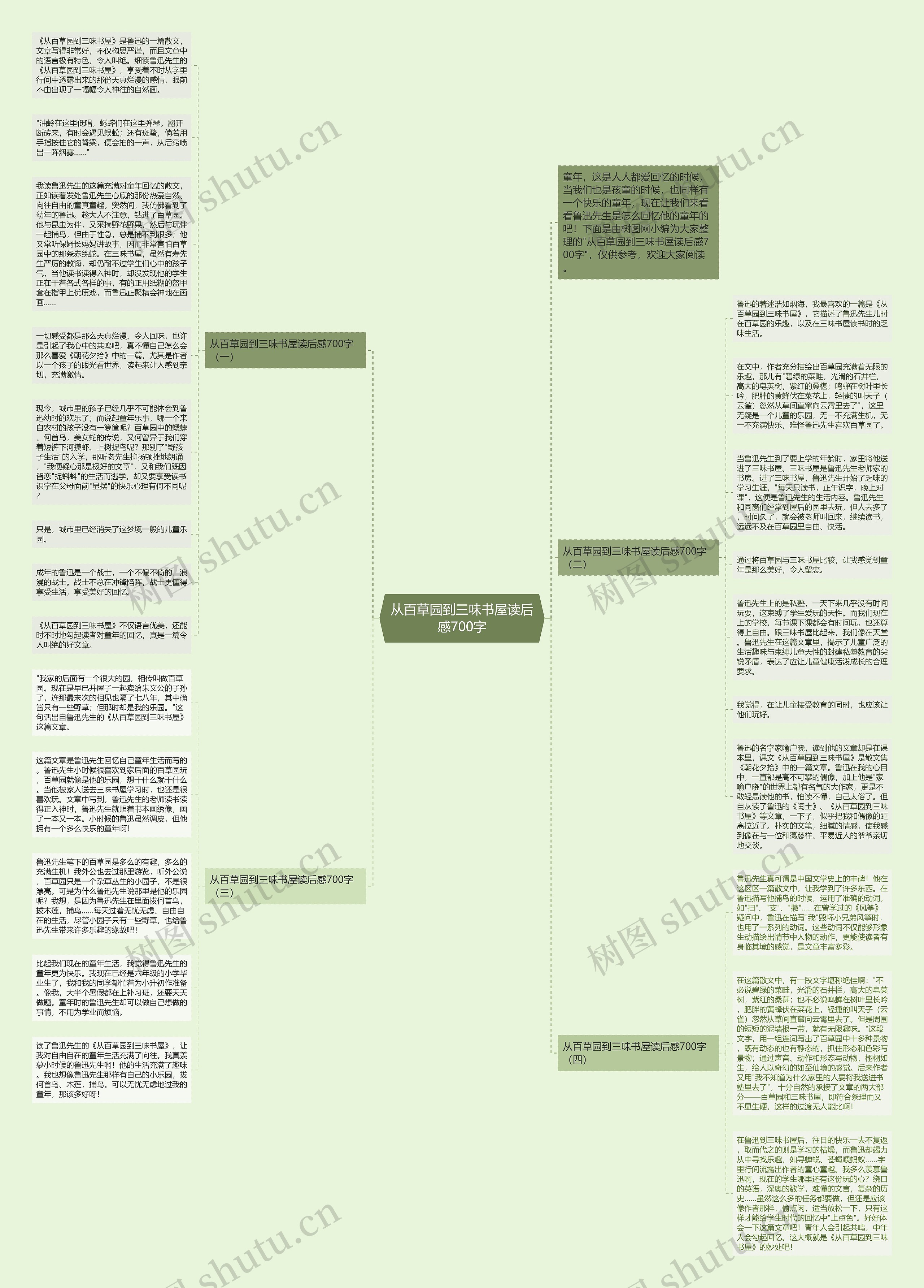 从百草园到三味书屋读后感700字思维导图
