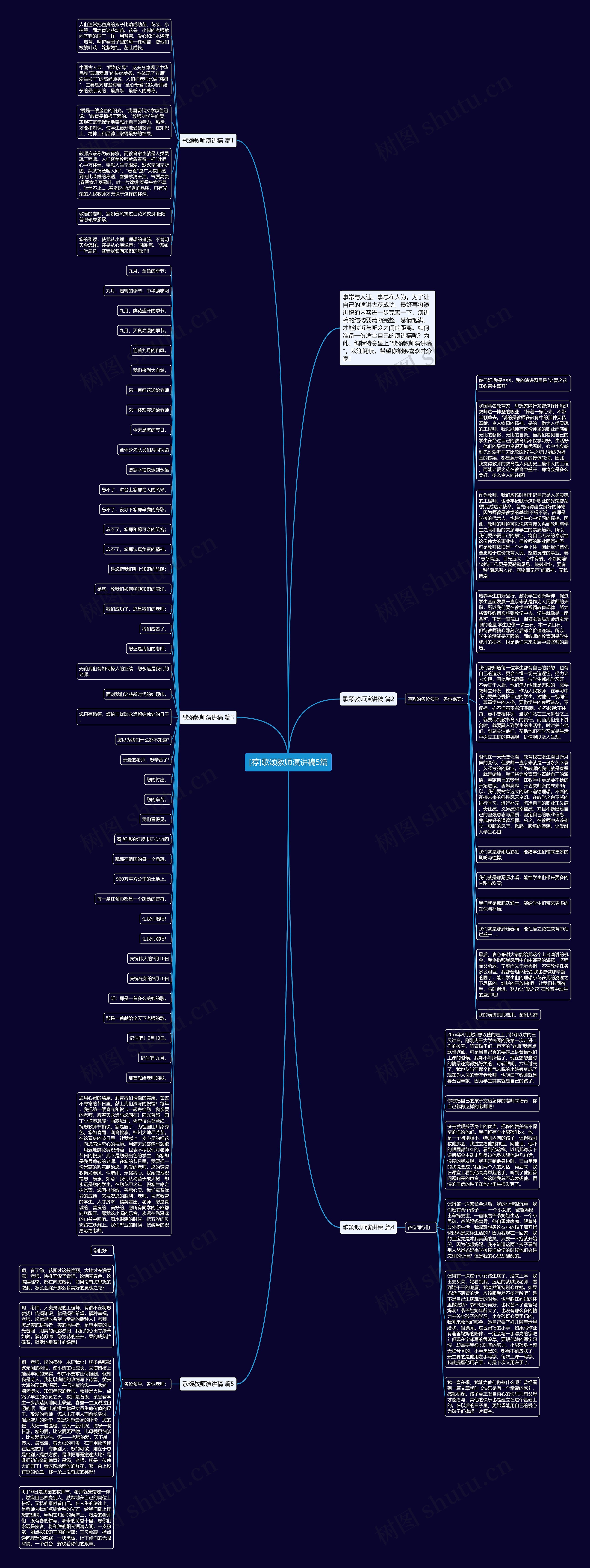 [荐]歌颂教师演讲稿5篇思维导图