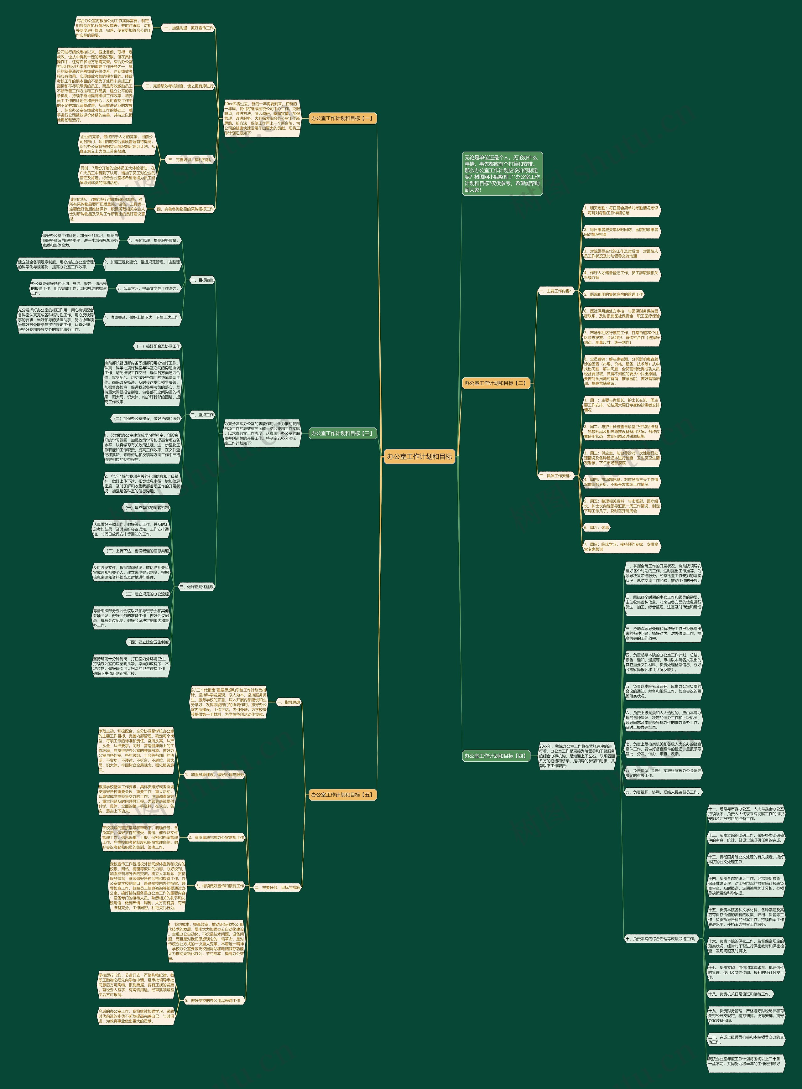 办公室工作计划和目标思维导图高清图 办公室工作计划和目标思维导图