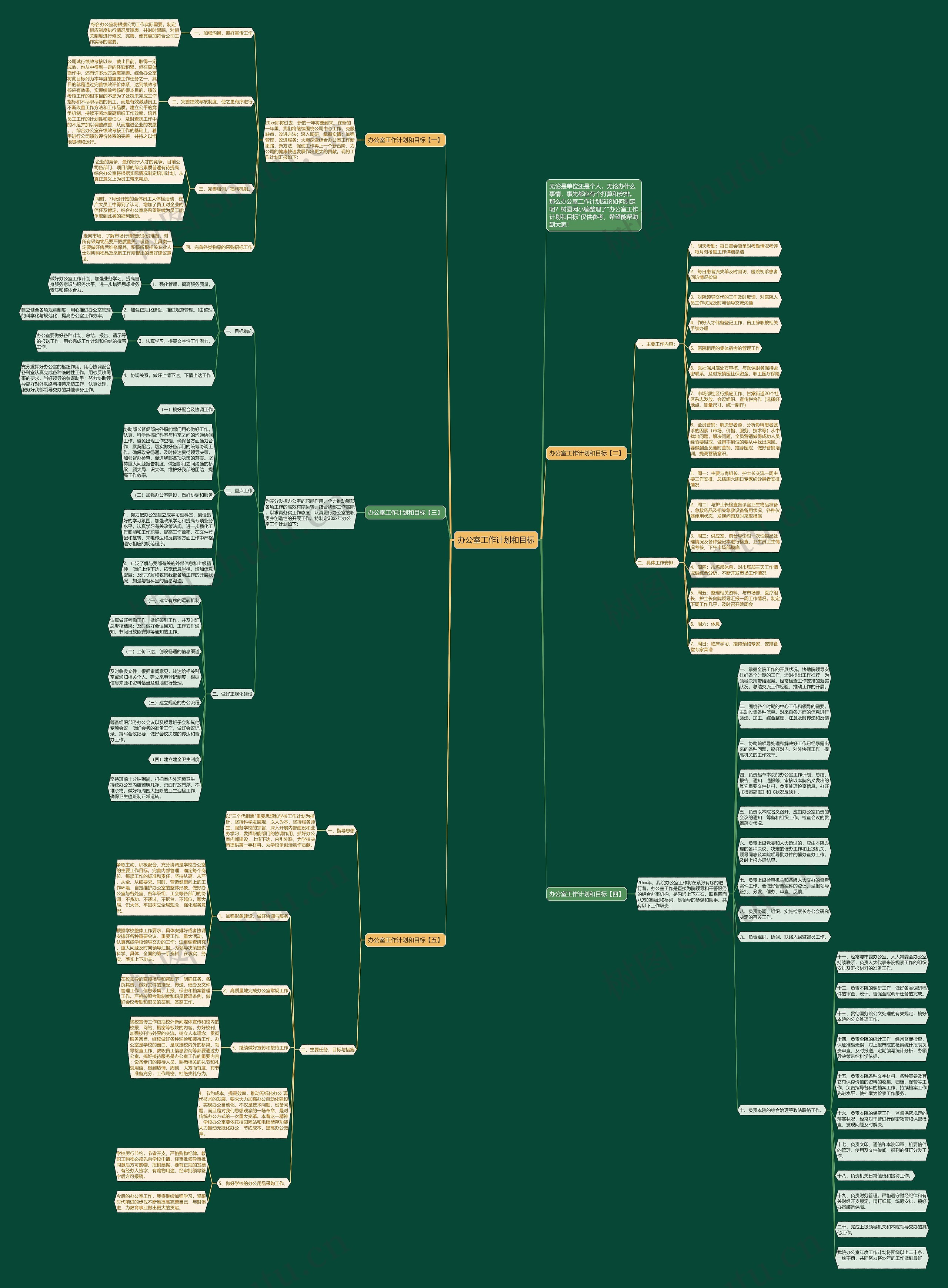 办公室工作计划和目标思维导图