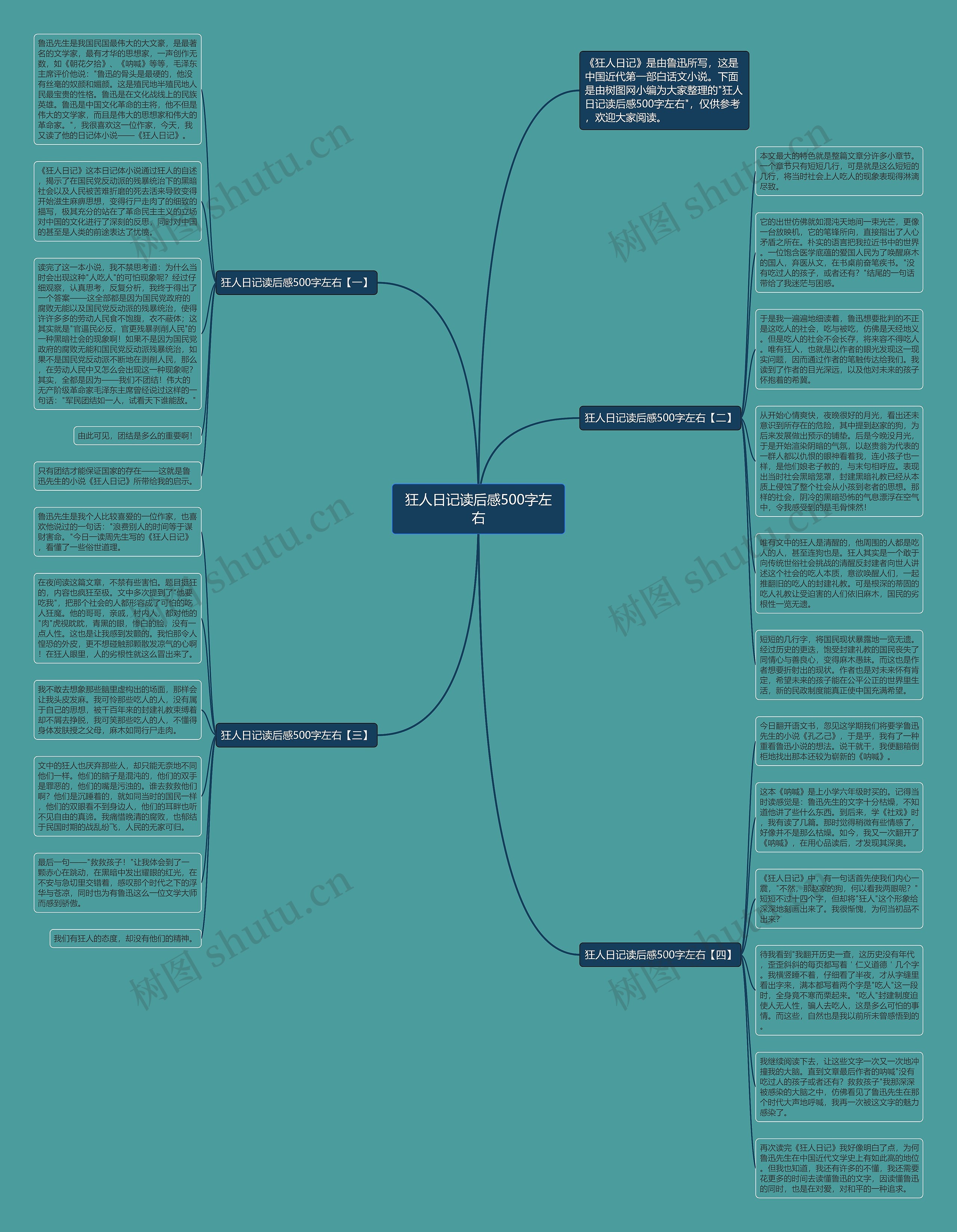 狂人日记读后感500字左右思维导图