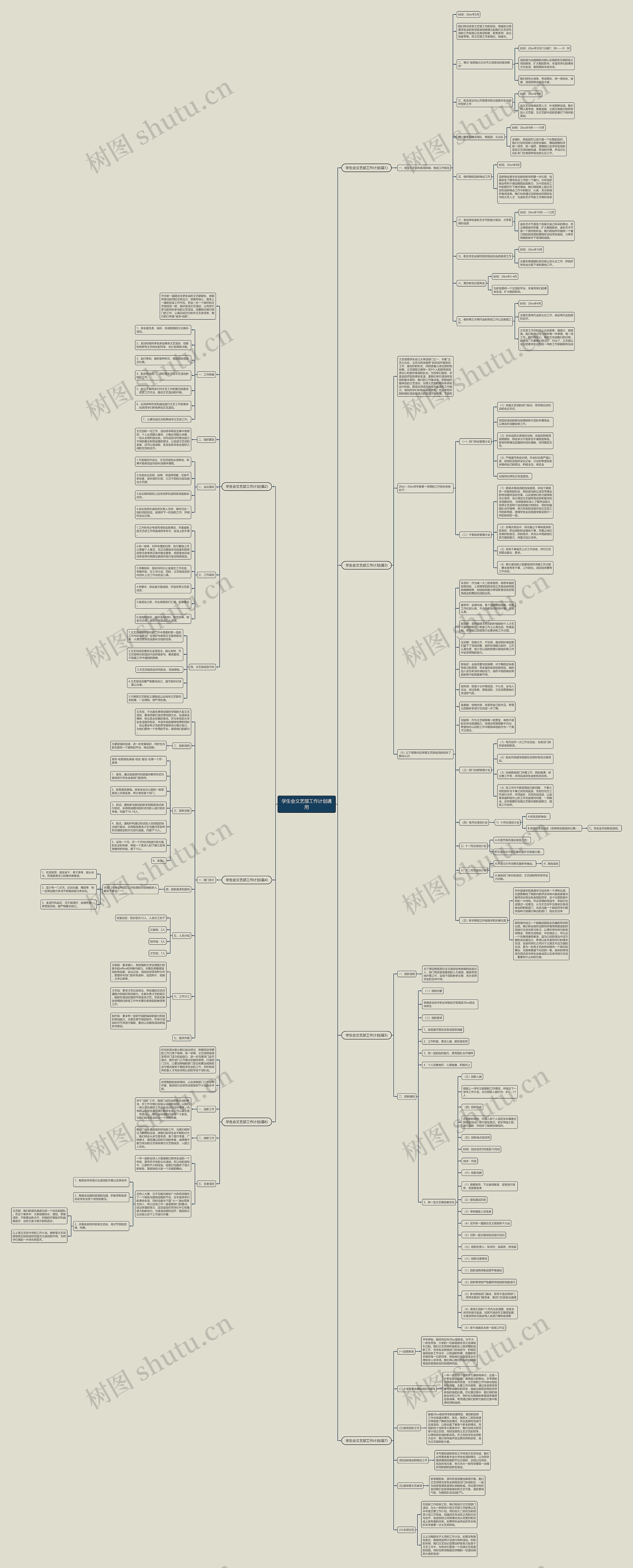 学生会文艺部工作计划通用思维导图