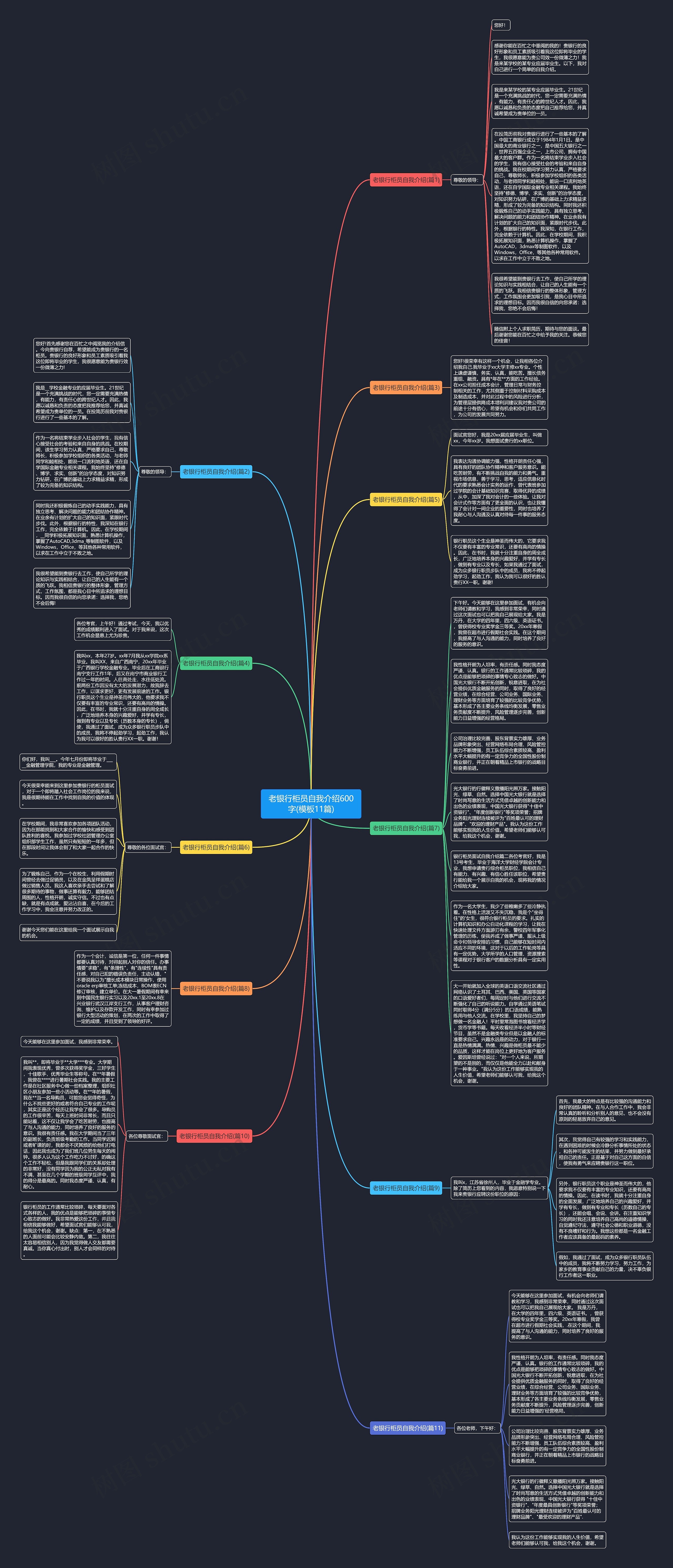 老银行柜员自我介绍600字(11篇)思维导图