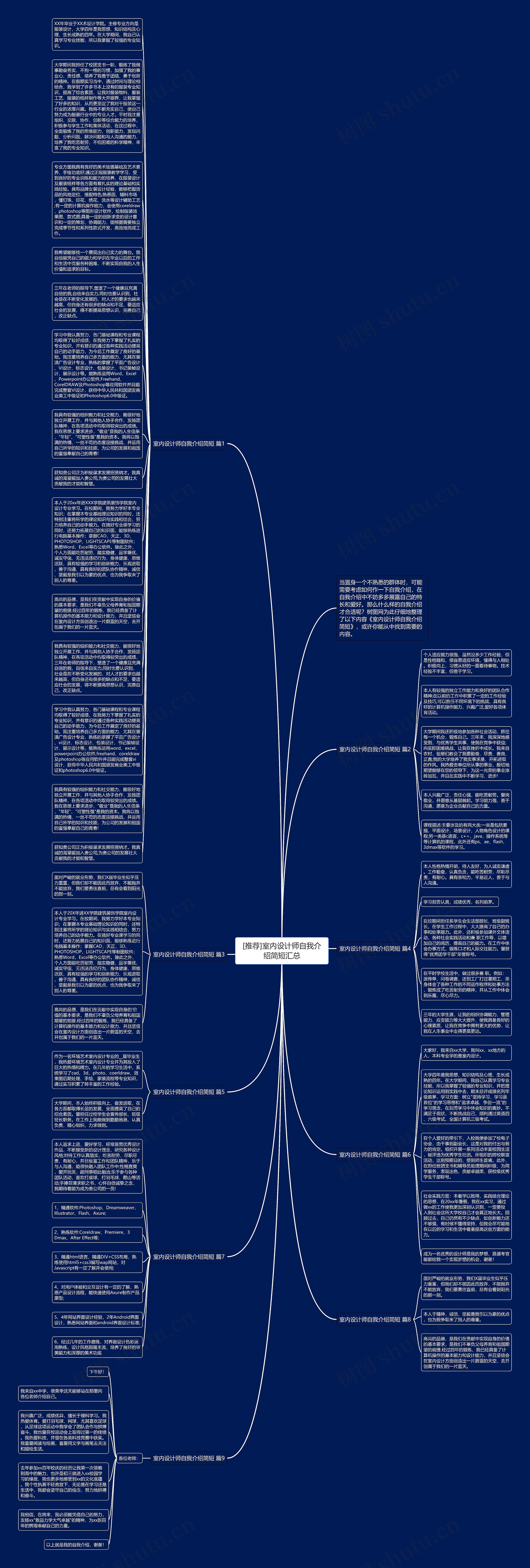 [推荐]室内设计师自我介绍简短汇总思维导图