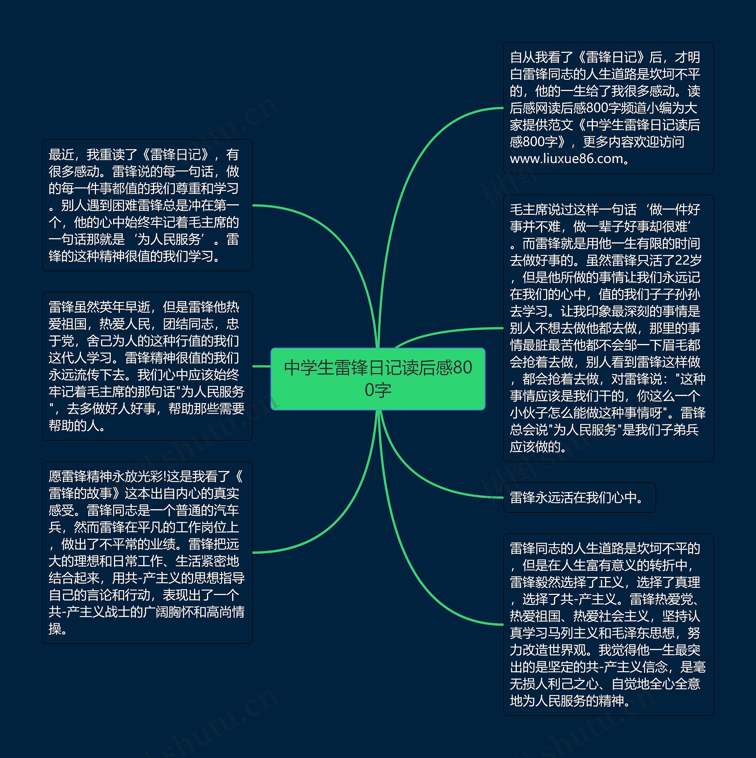 中学生雷锋日记读后感800字思维导图