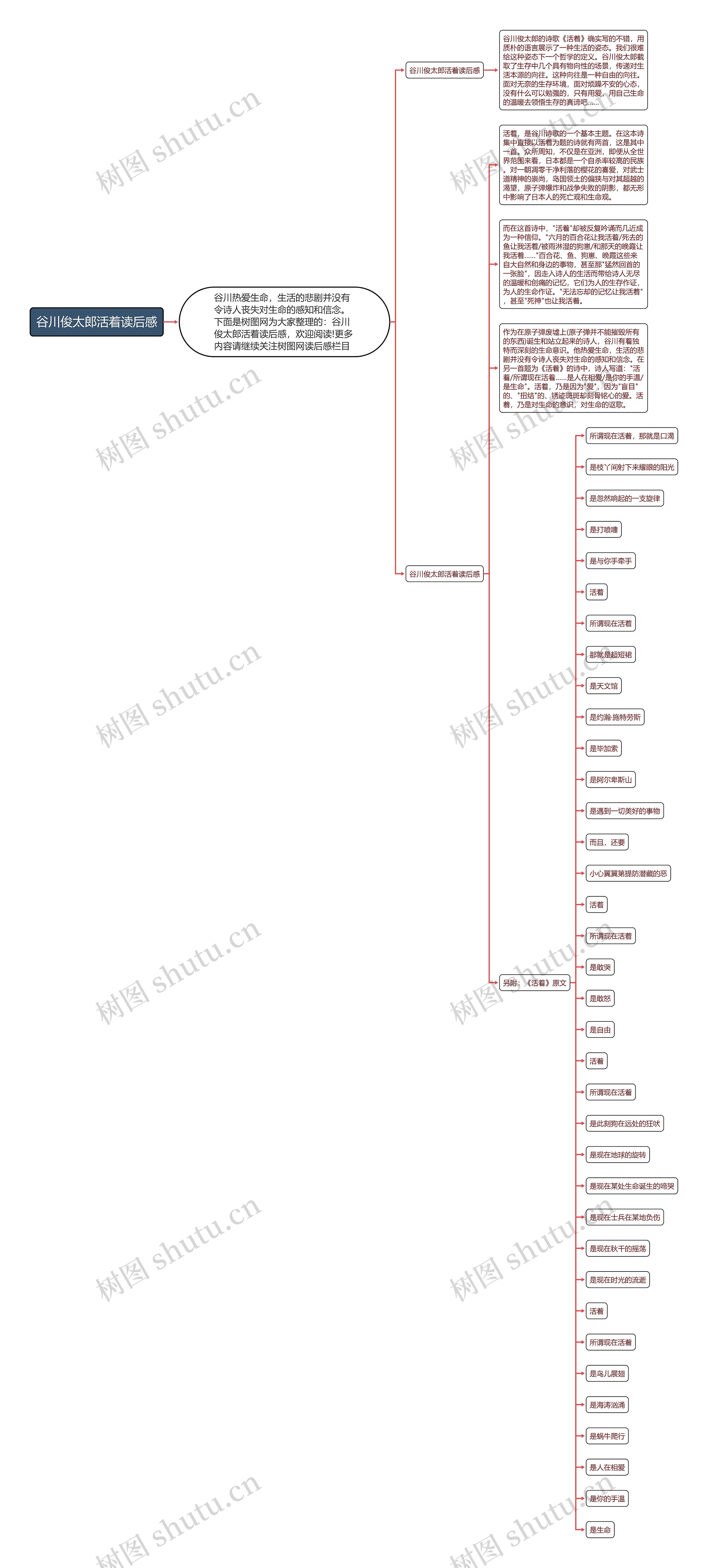 谷川俊太郎活着读后感思维导图