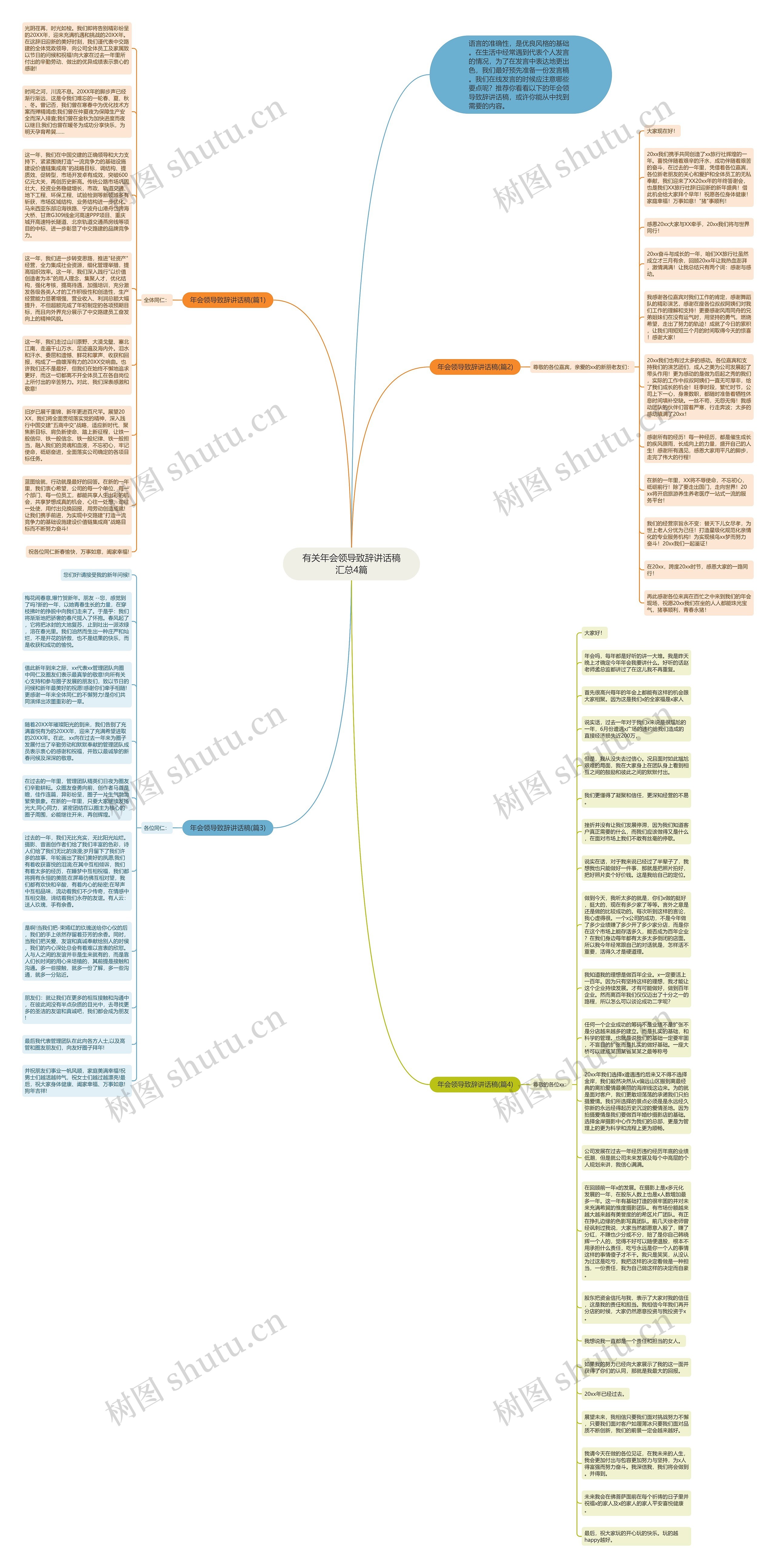 有关年会领导致辞讲话稿汇总4篇思维导图