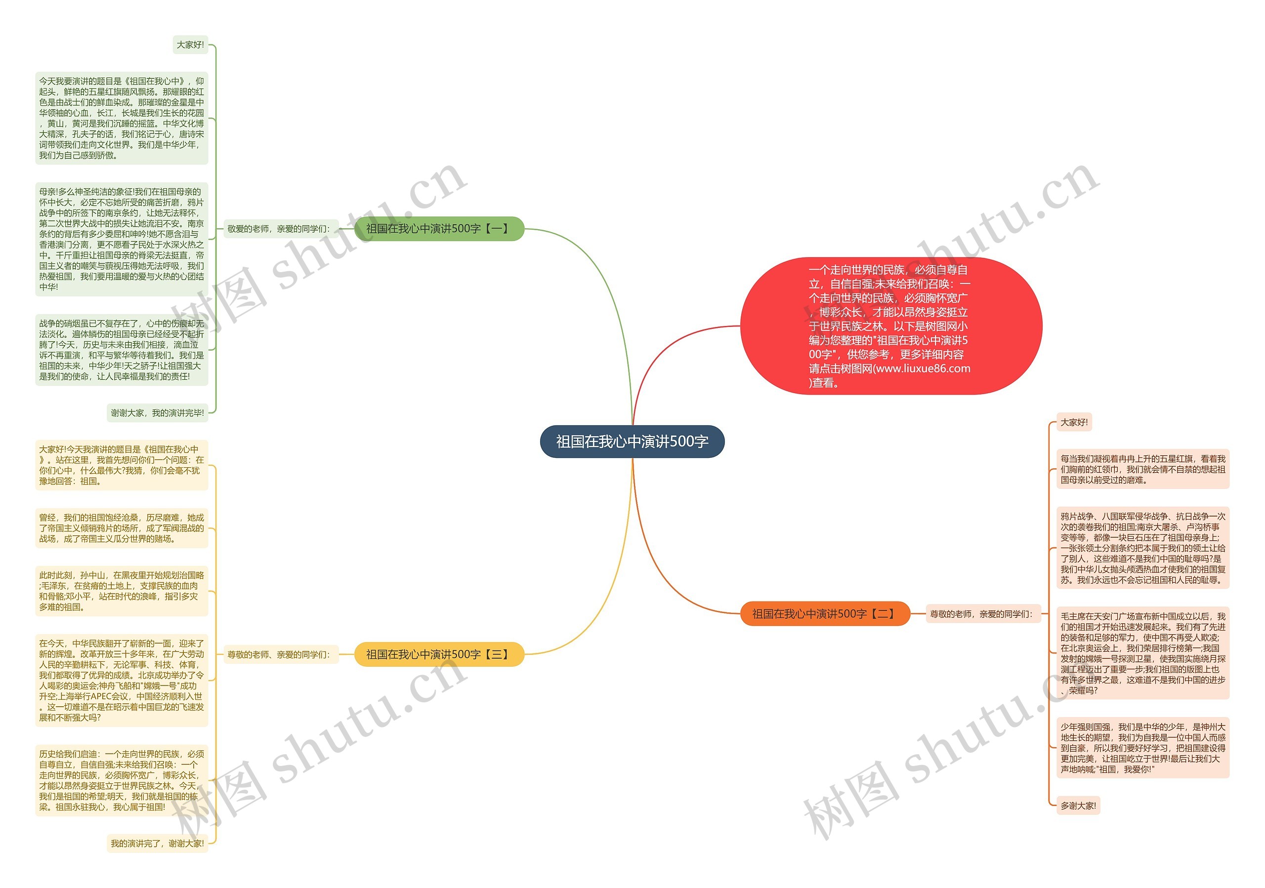 祖国在我心中演讲500字思维导图