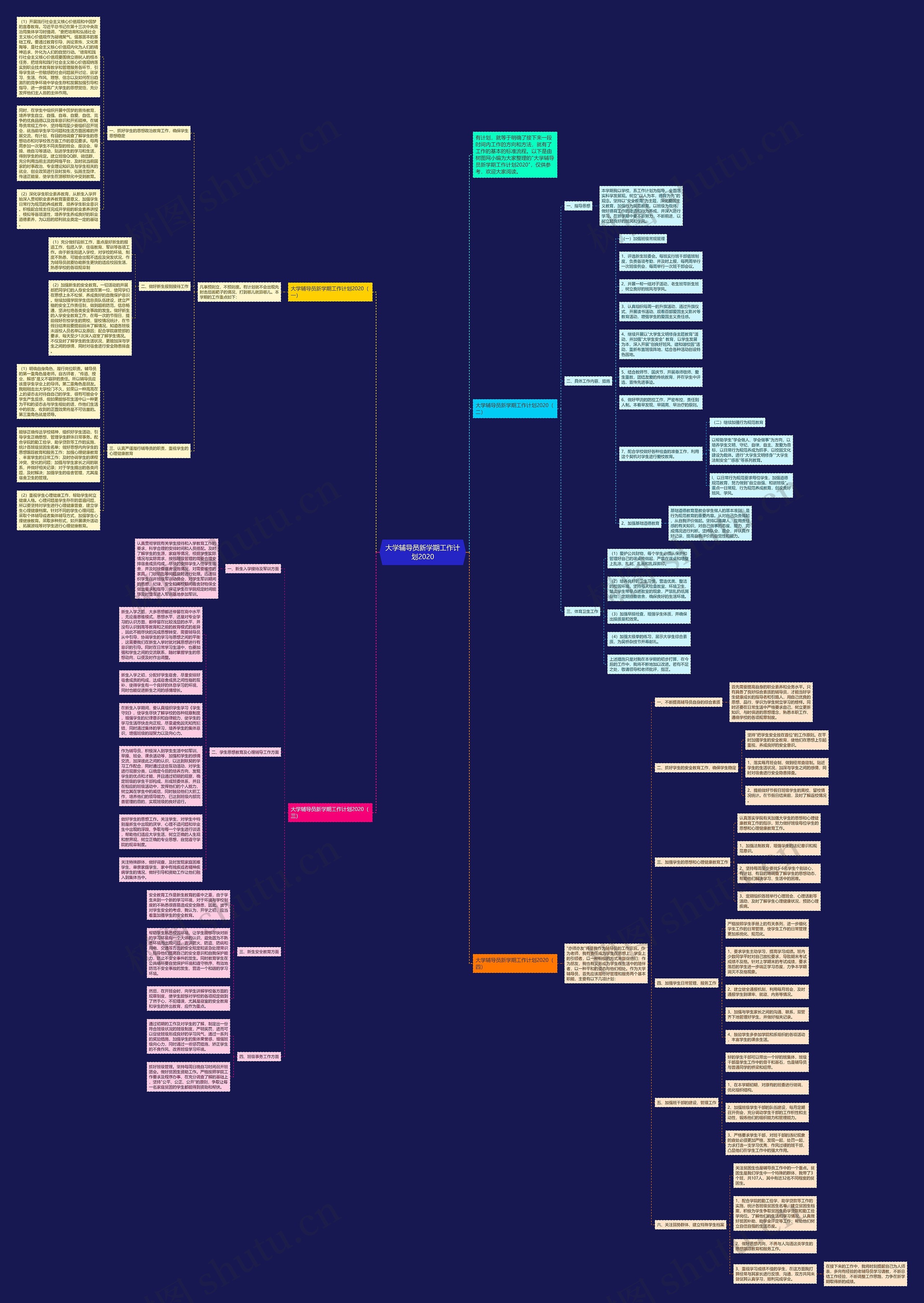 大学辅导员新学期工作计划2020思维导图