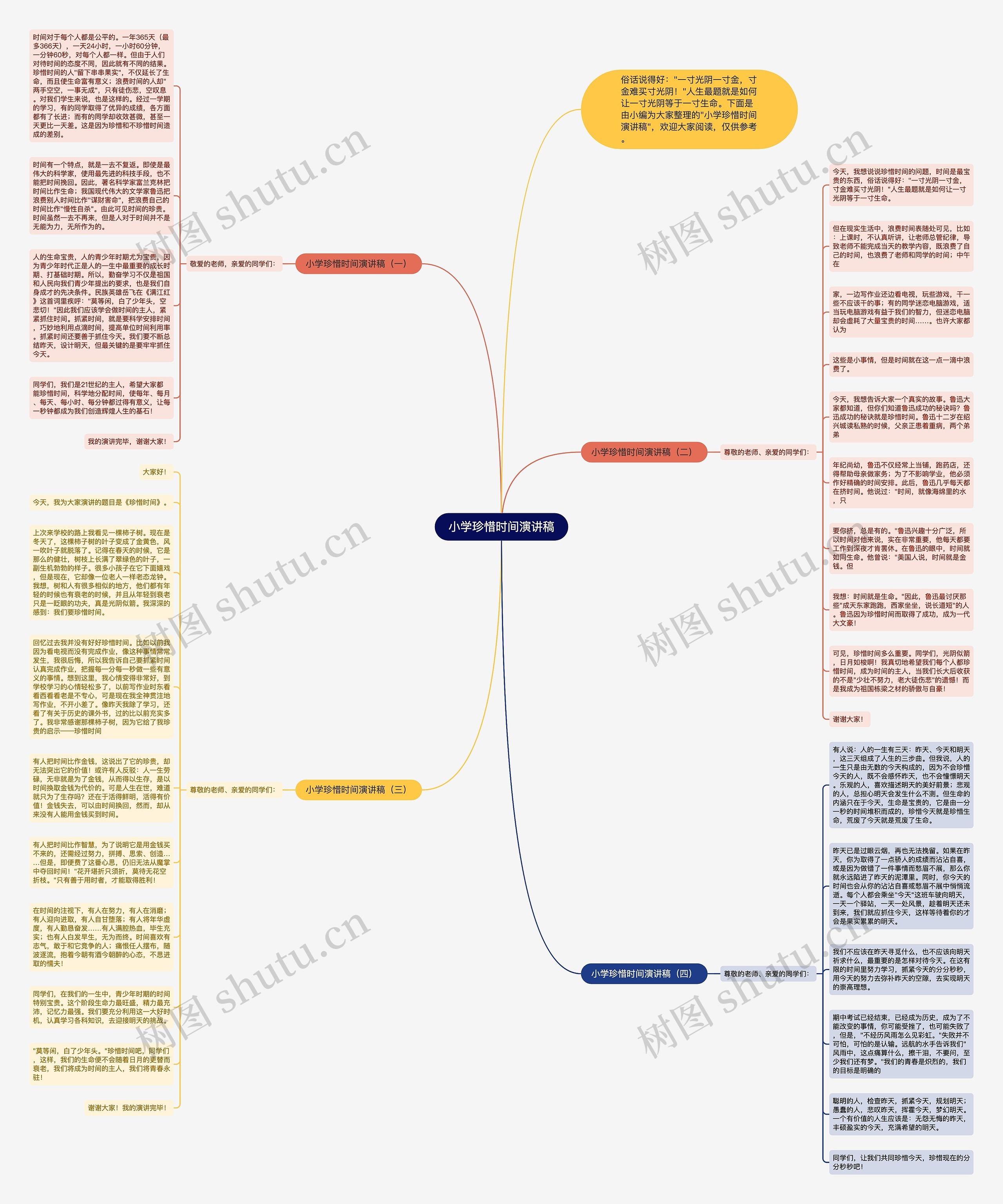 小学珍惜时间演讲稿思维导图
