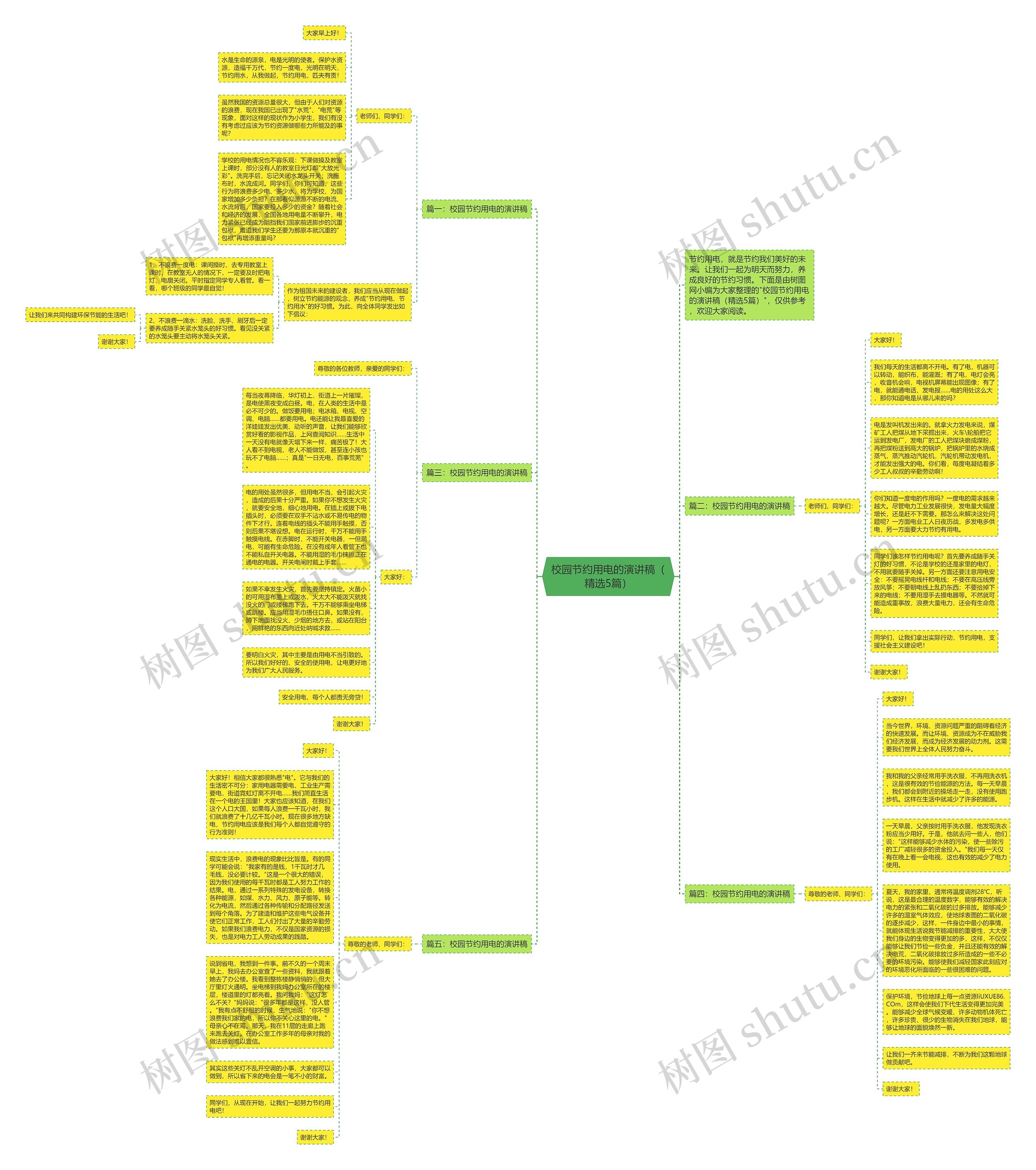 校园节约用电的演讲稿（精选5篇）思维导图