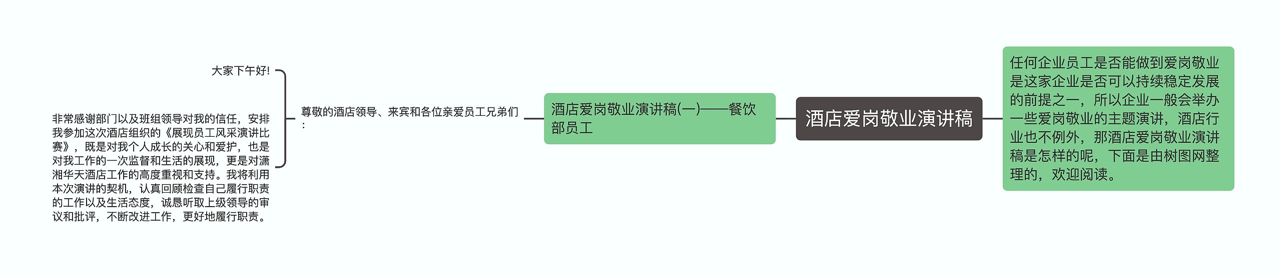 酒店爱岗敬业演讲稿思维导图