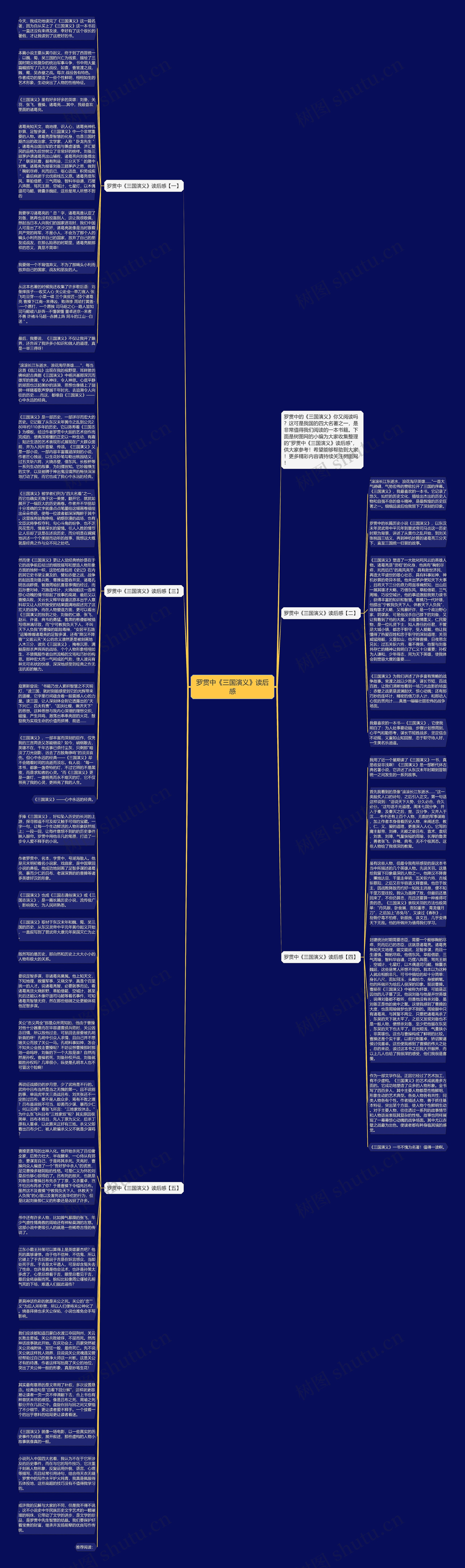罗贯中《三国演义》读后感思维导图