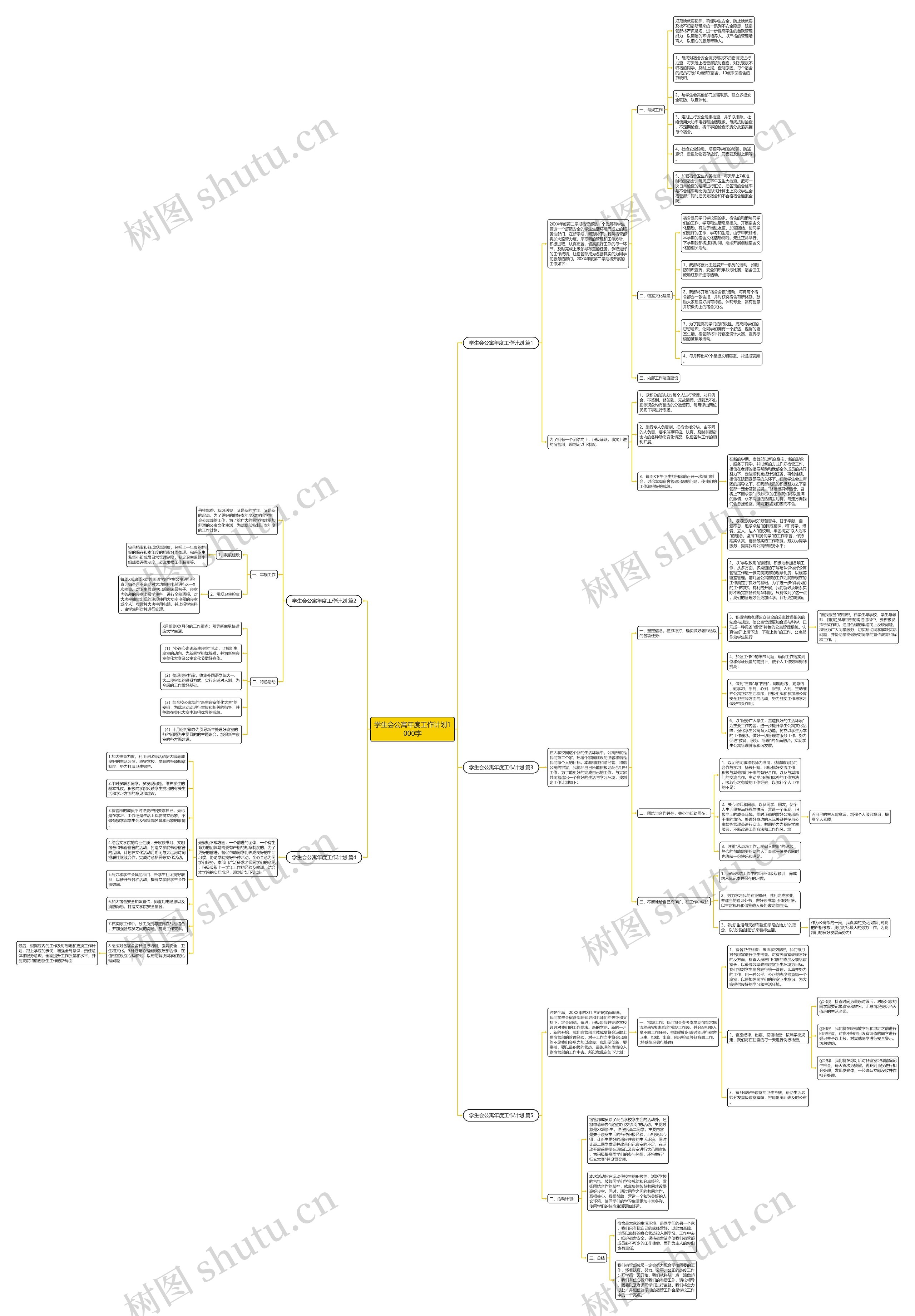 学生会公寓年度工作计划1000字思维导图