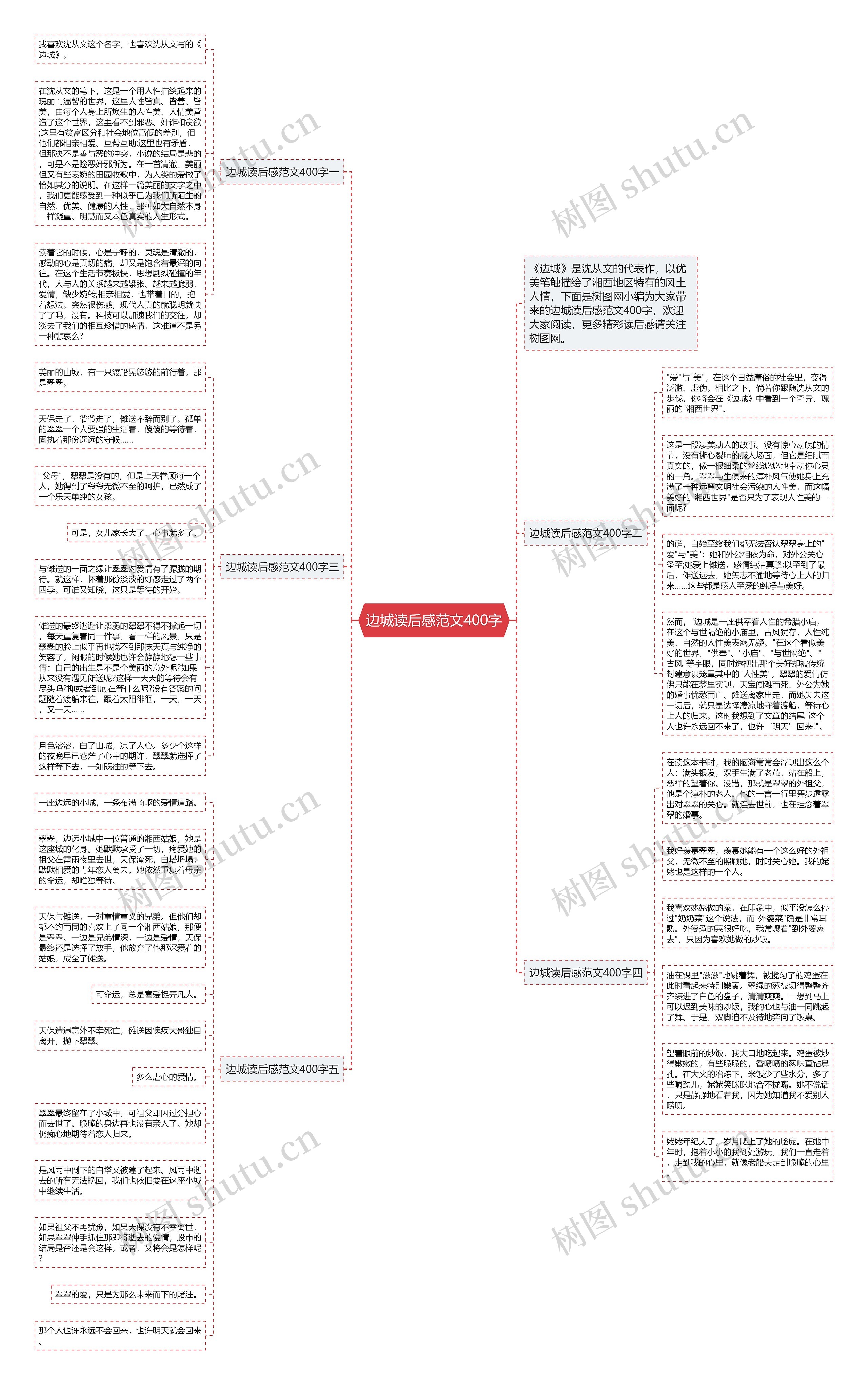 边城读后感范文400字思维导图