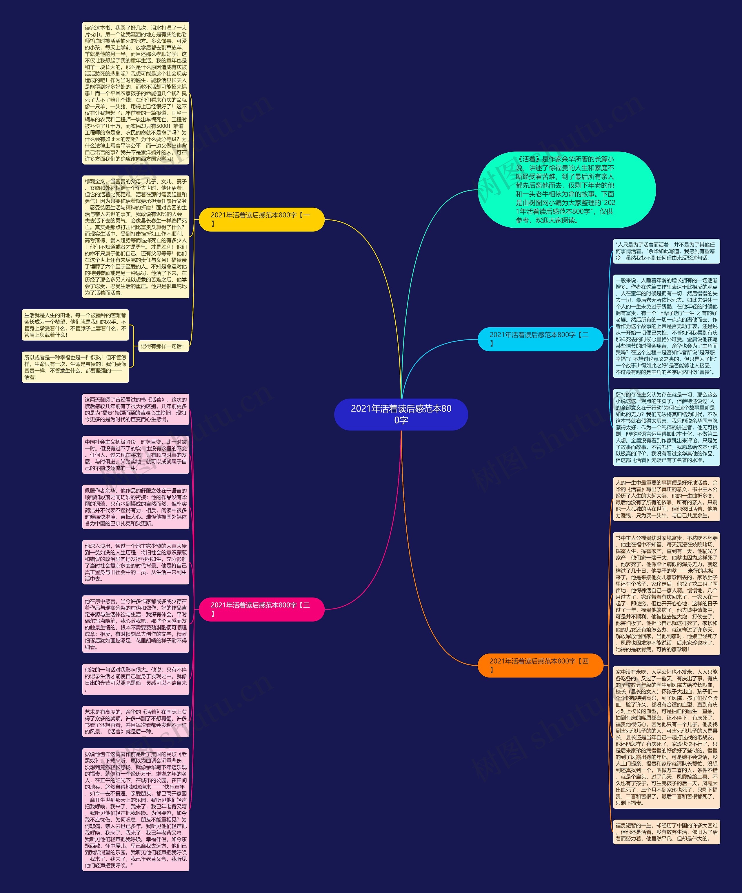 2021年活着读后感范本800字思维导图