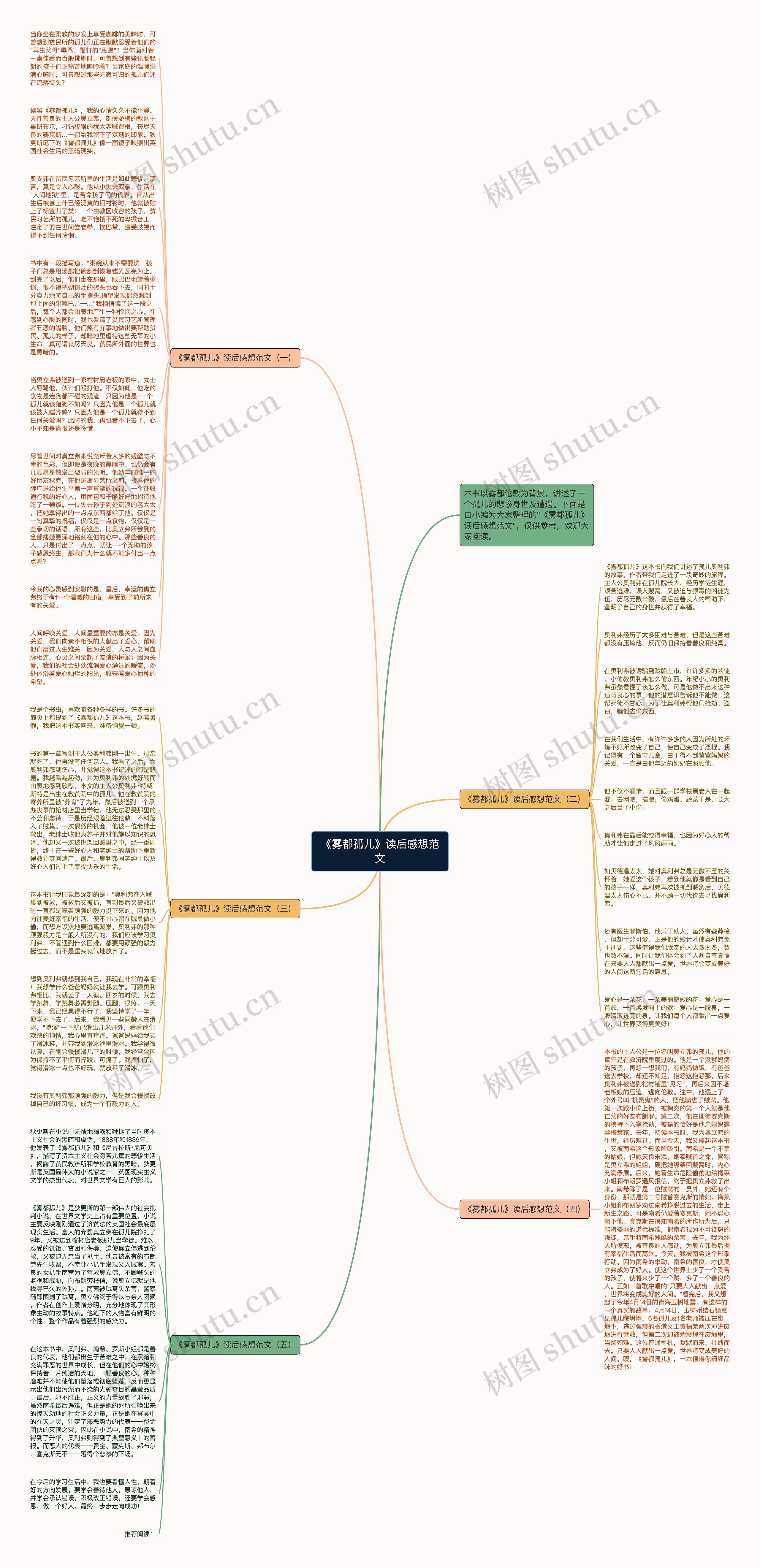 《雾都孤儿》读后感想范文思维导图