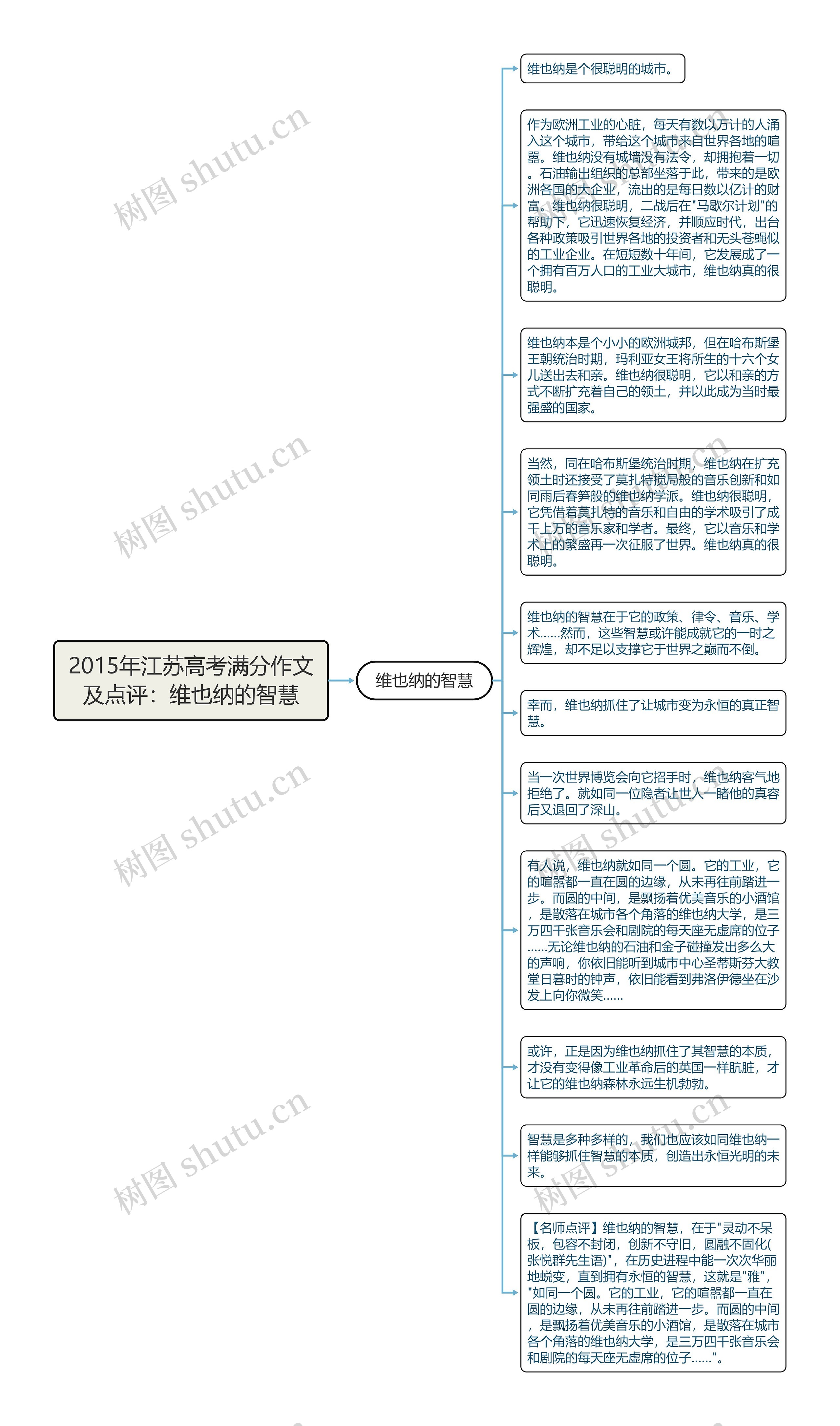 2015年江苏高考满分作文及点评：维也纳的智慧