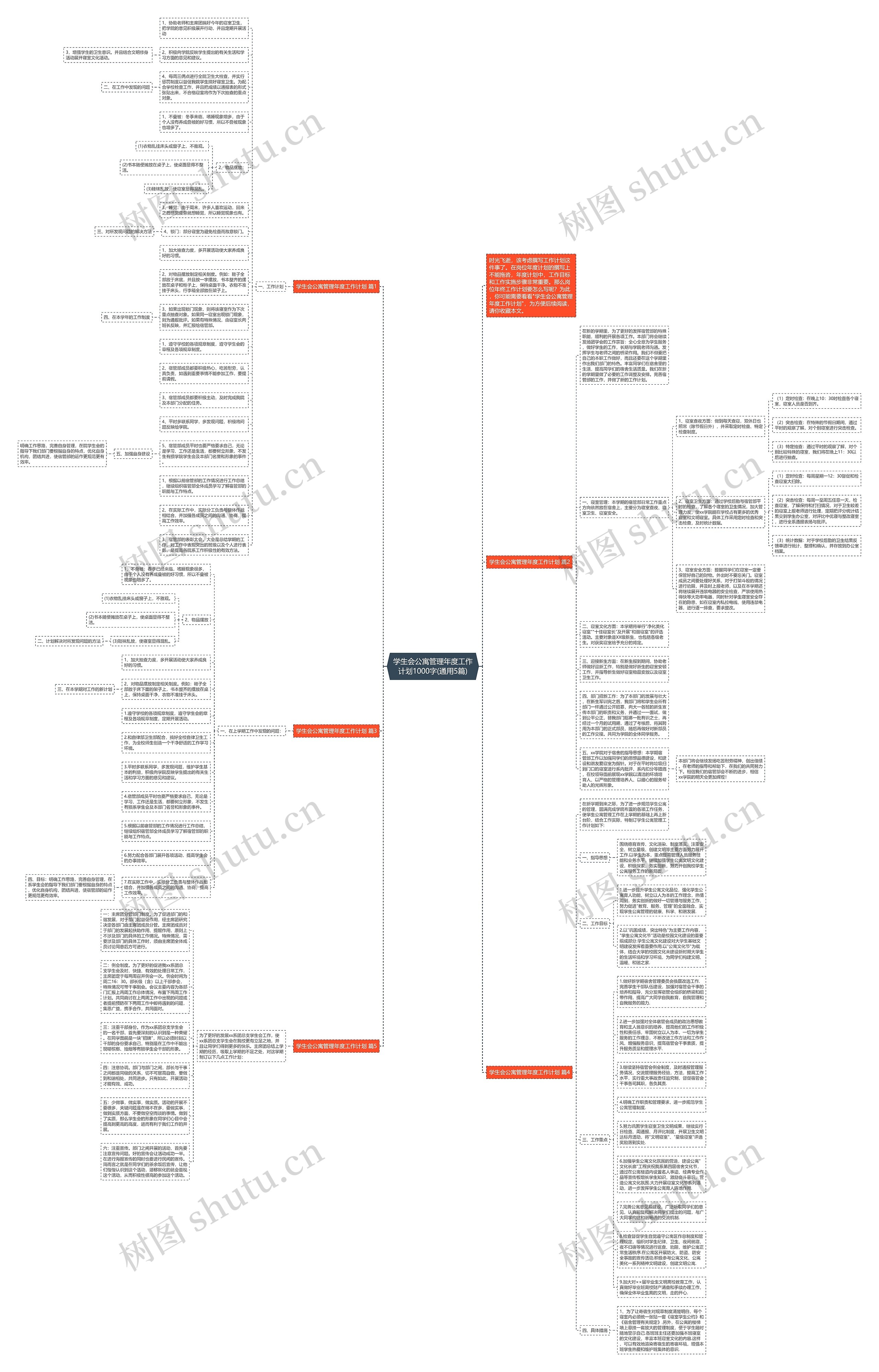 学生会公寓管理年度工作计划1000字(通用5篇)思维导图