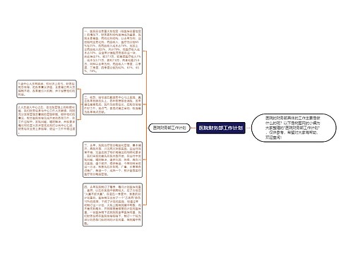 医院财务部工作计划