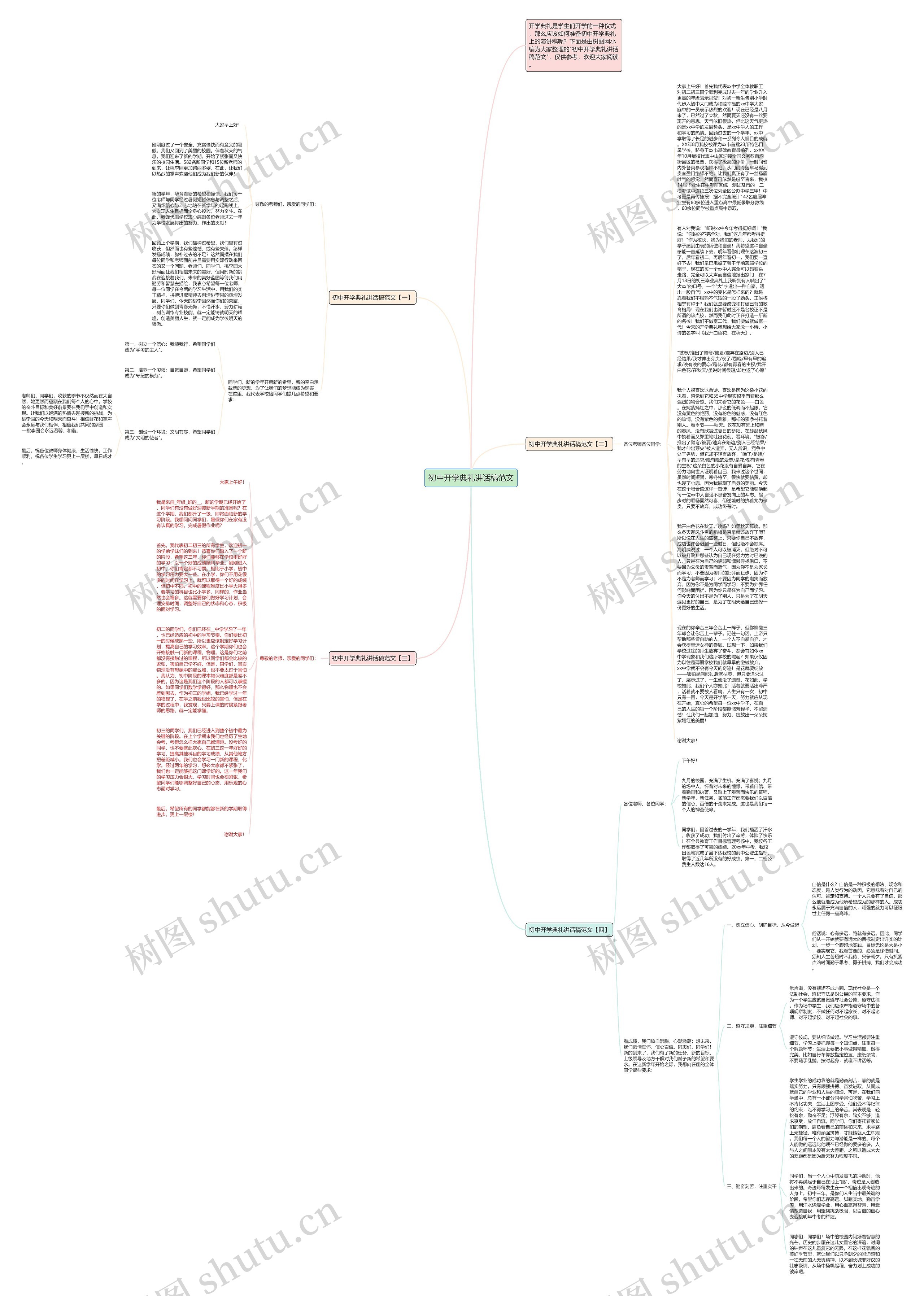 初中开学典礼讲话稿范文思维导图