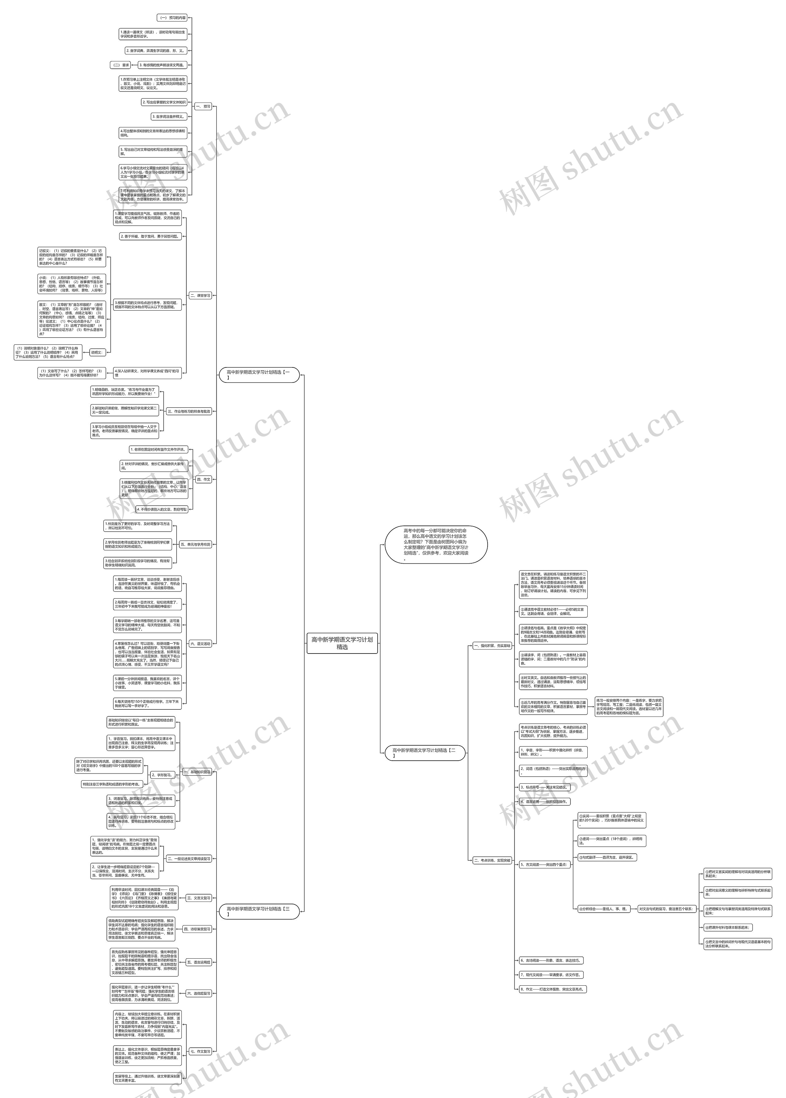 高中新学期语文学习计划精选思维导图