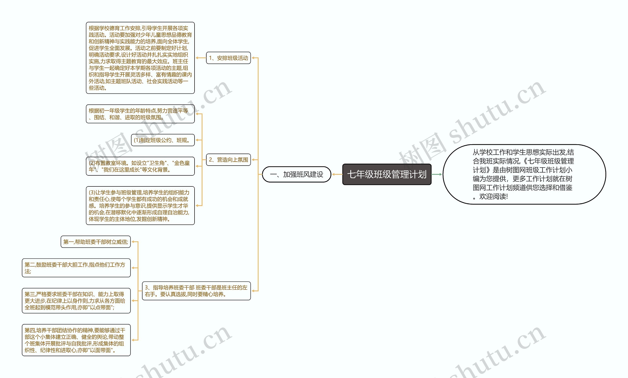七年级班级管理计划