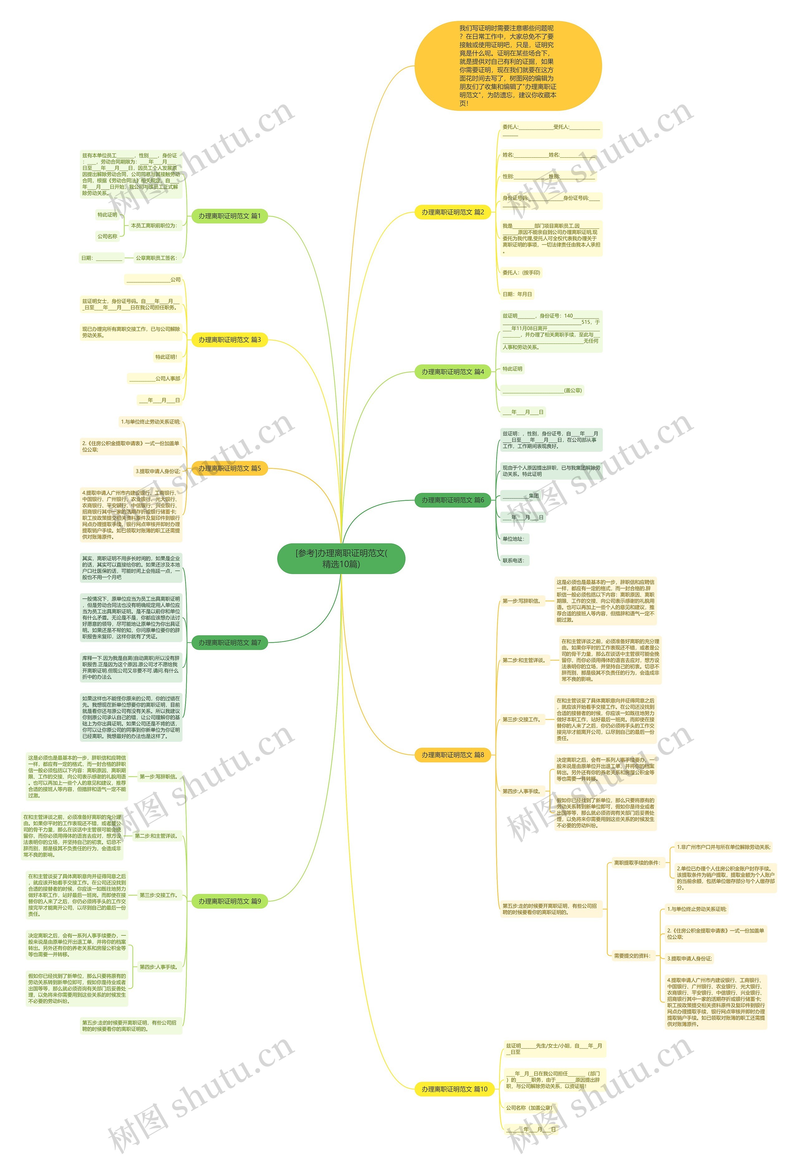 [参考]办理离职证明范文(精选10篇)思维导图