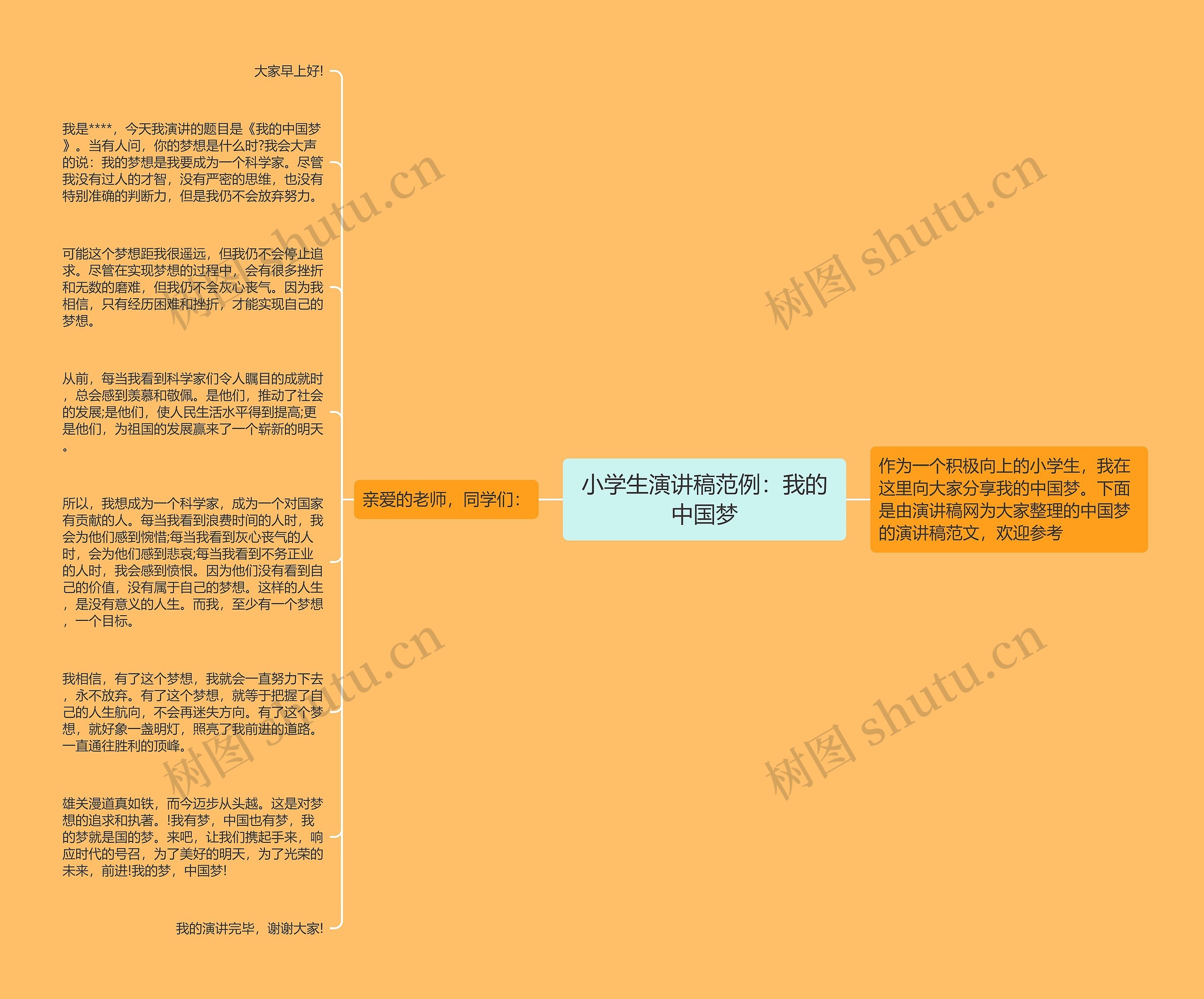 小学生演讲稿范例：我的中国梦思维导图