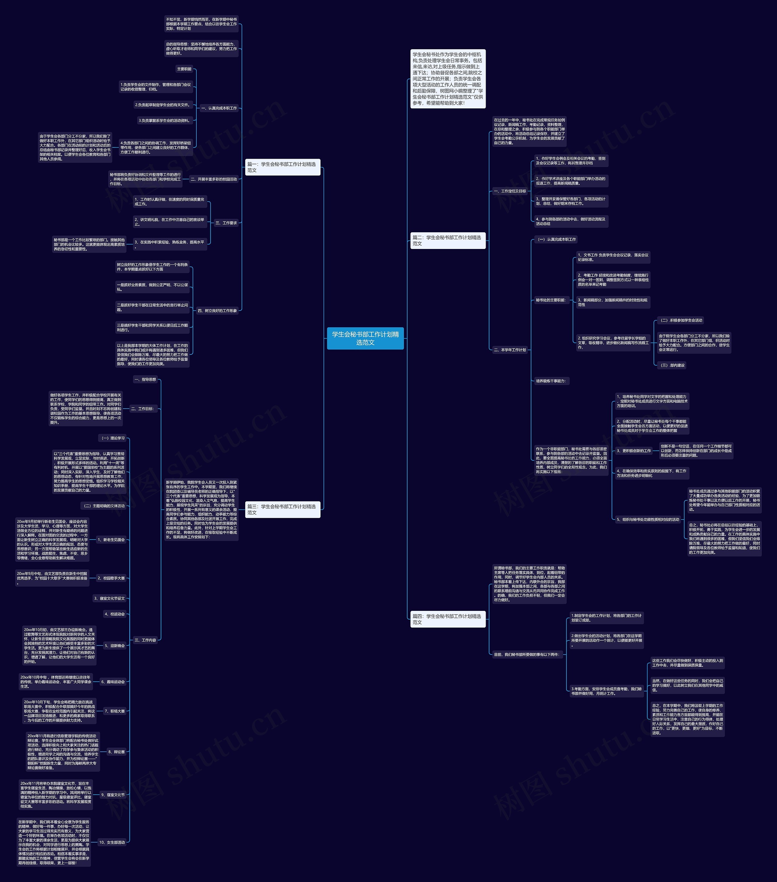 学生会秘书部工作计划精选范文思维导图