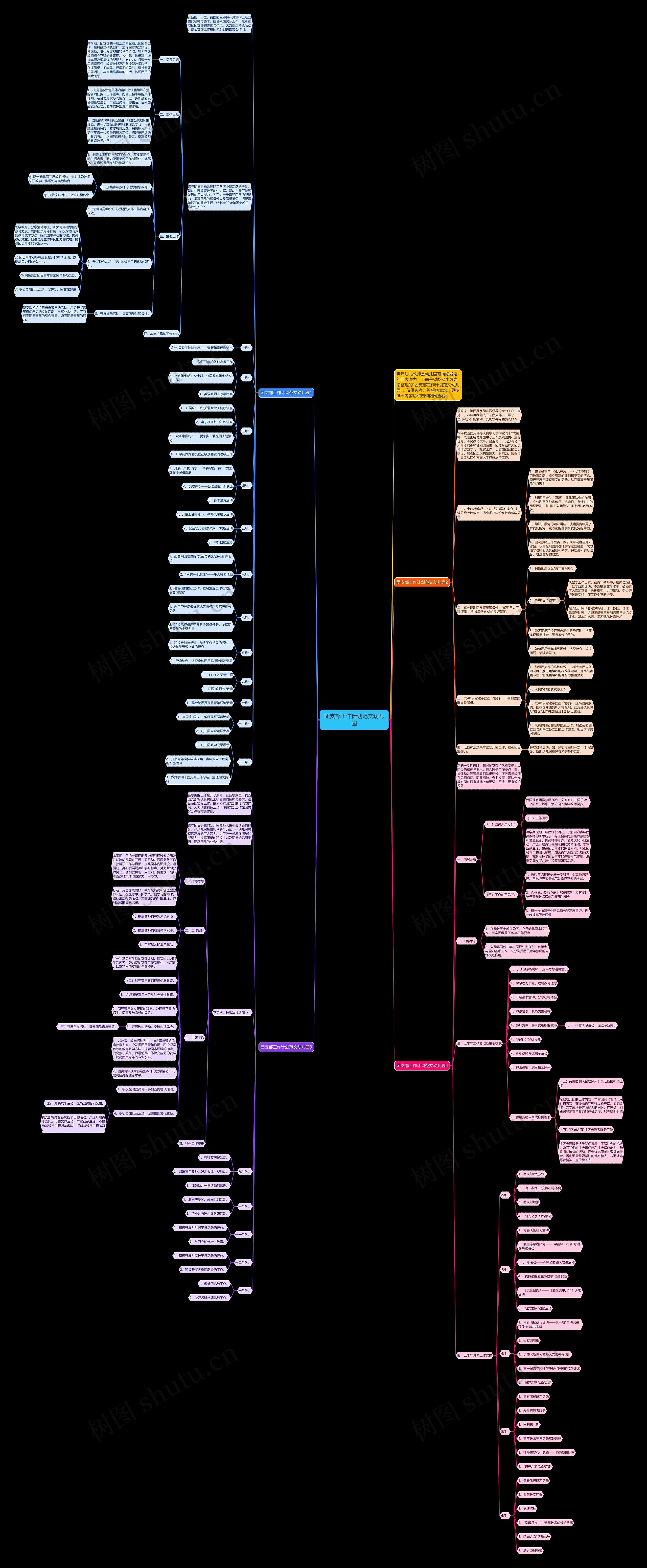 团支部工作计划范文幼儿园思维导图
