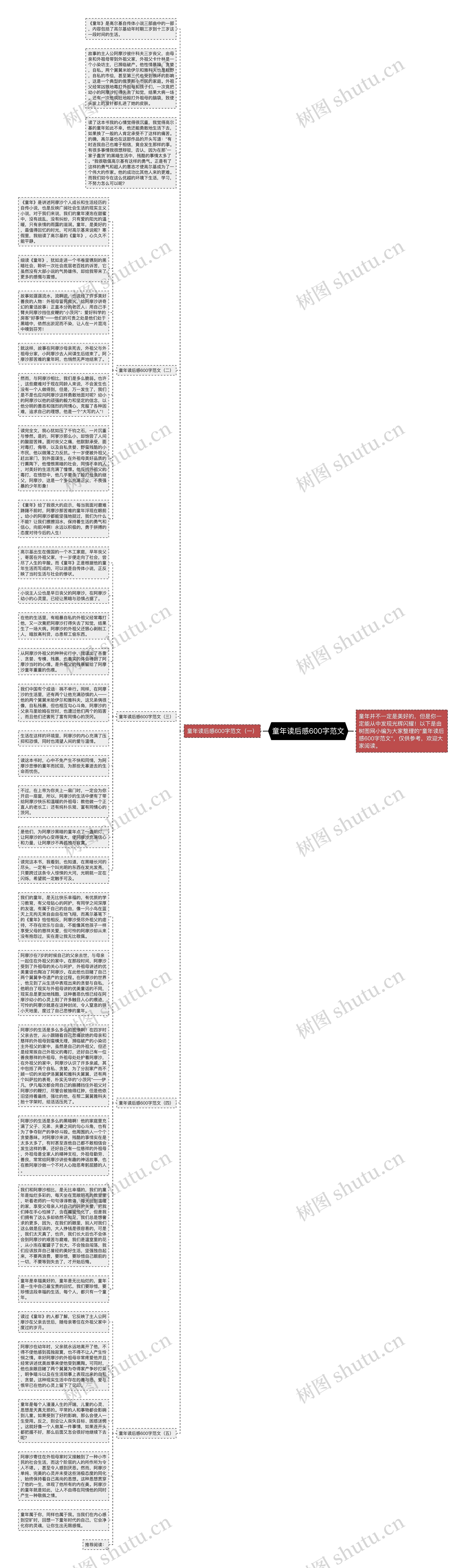 童年读后感600字范文思维导图