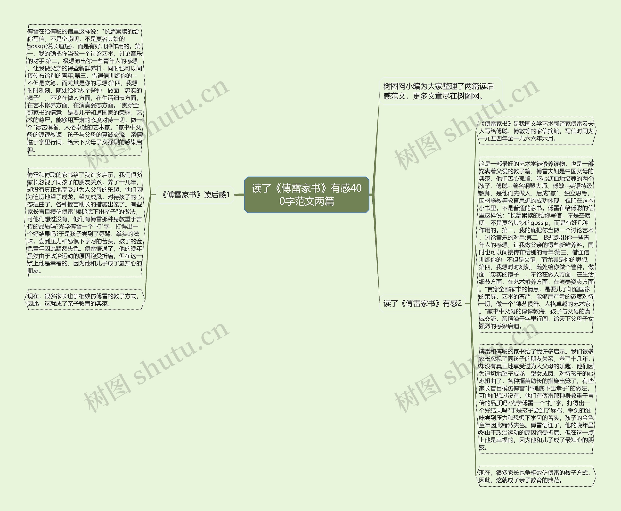 读了《傅雷家书》有感400字范文两篇思维导图