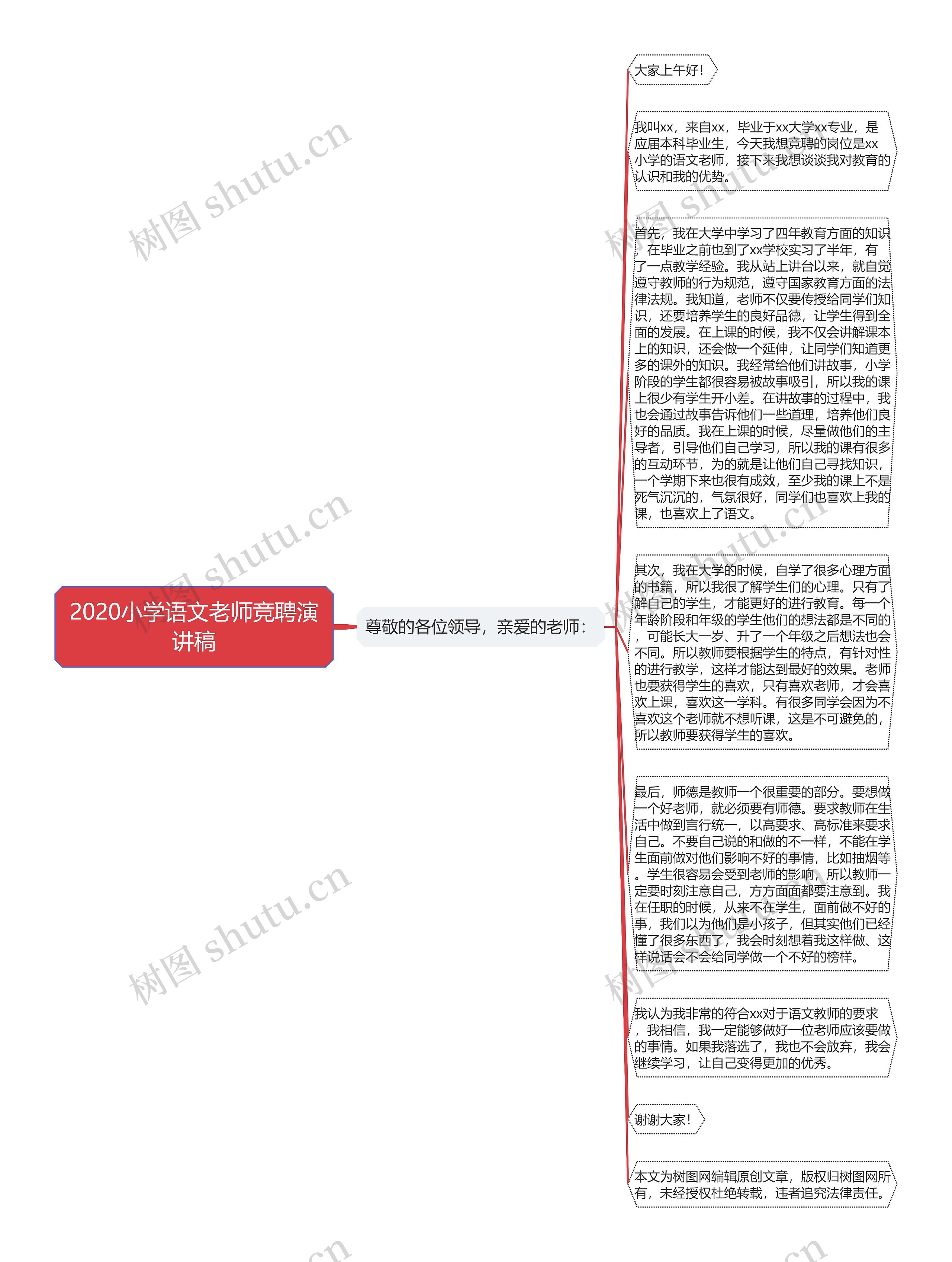 2020小学语文老师竞聘演讲稿