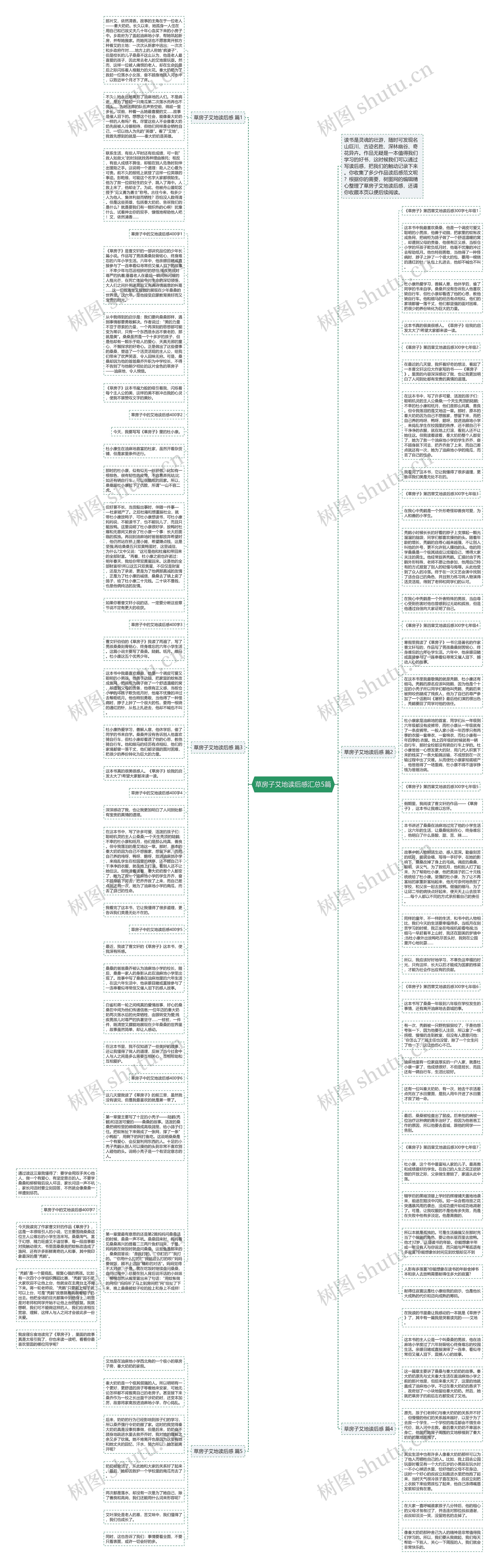 草房子艾地读后感汇总5篇思维导图