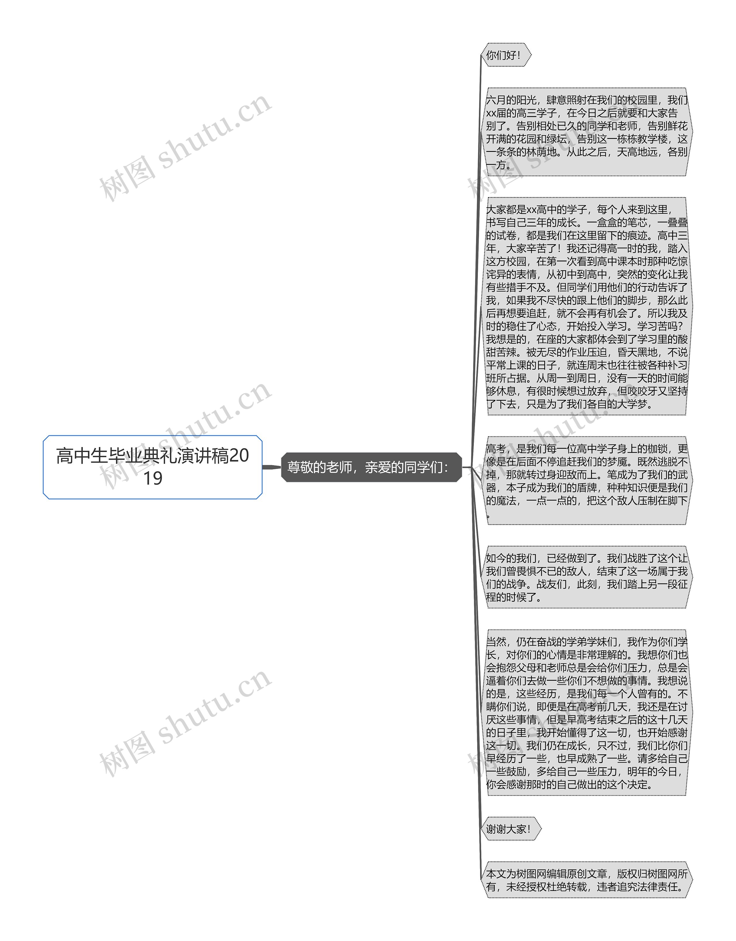 高中生毕业典礼演讲稿2019